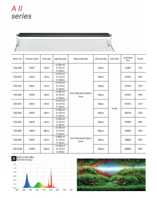 CHIHIROS A II 801 LED LIGHT Aquarium Products India