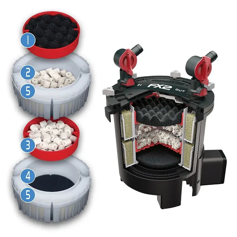 Fluval FX2 Canister Filter, up to 175 US Gal / 750 L Fluval