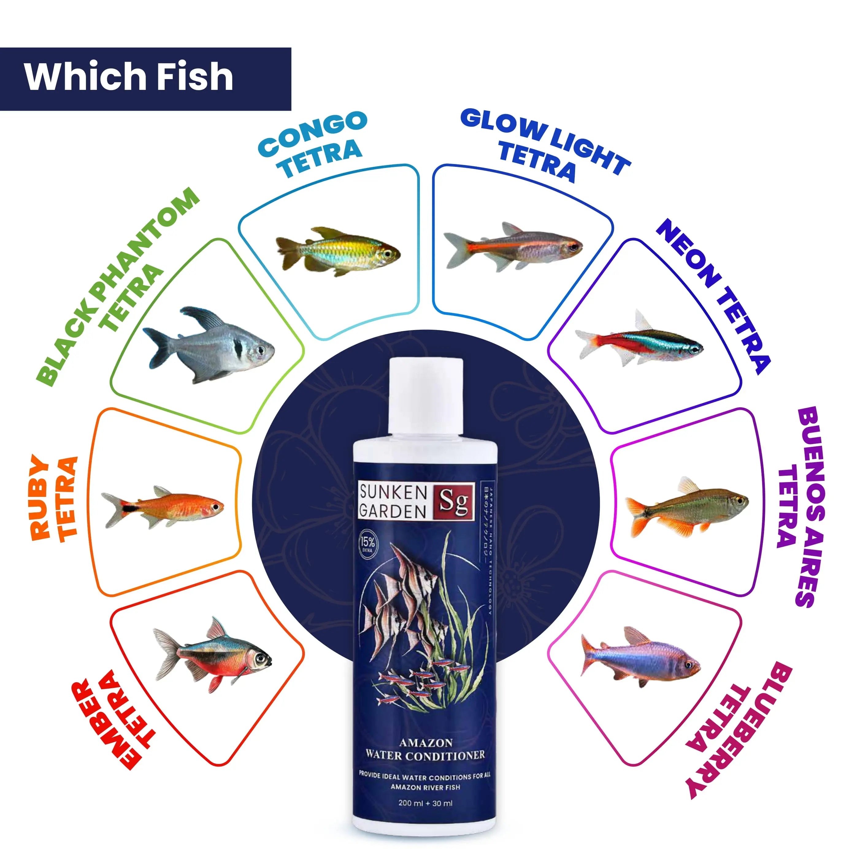 Sunken Garden Amazon Fish Water Conditioner Sunken Garden Pvt Ltd