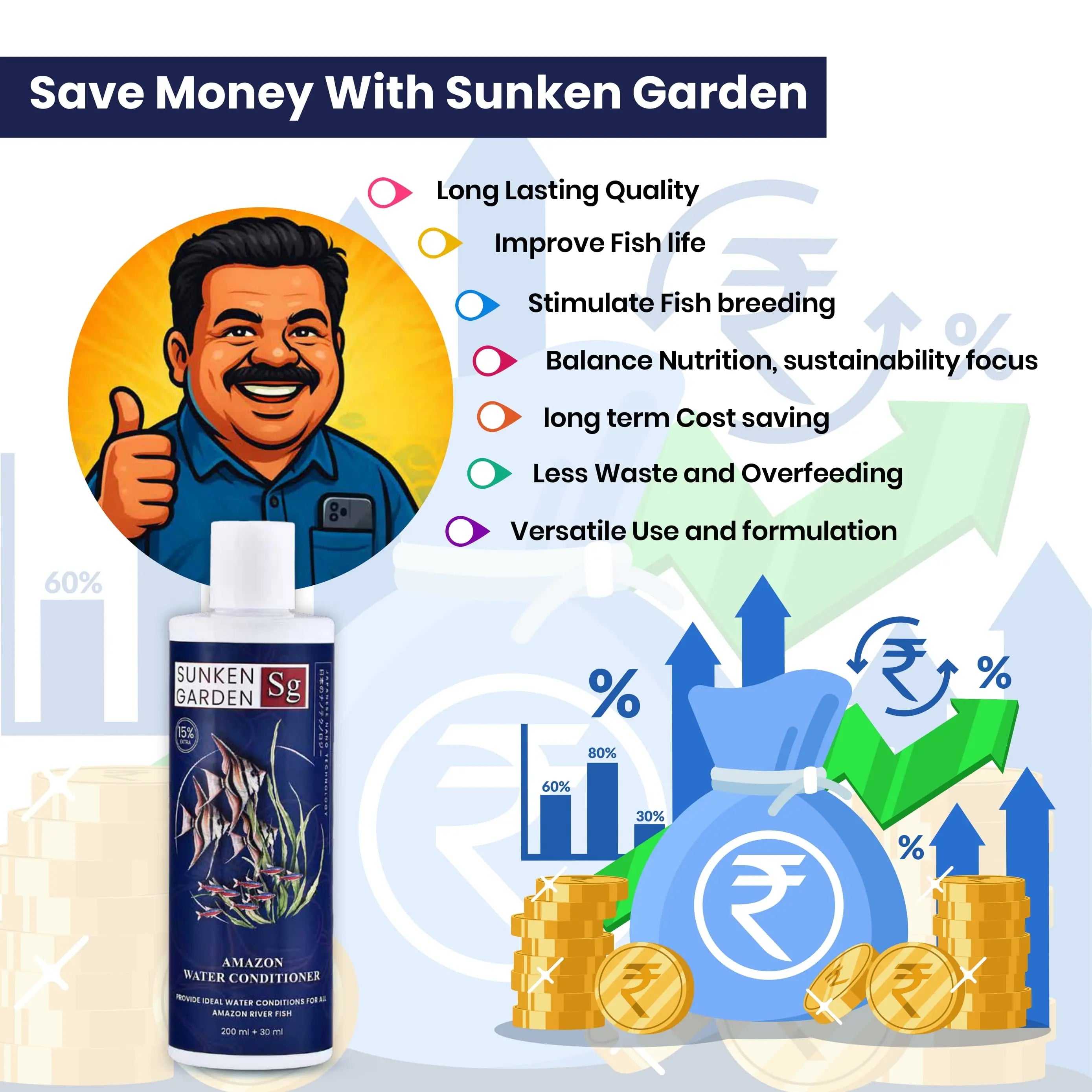 Sunken Garden Amazon Fish Water Conditioner Sunken Garden Pvt Ltd
