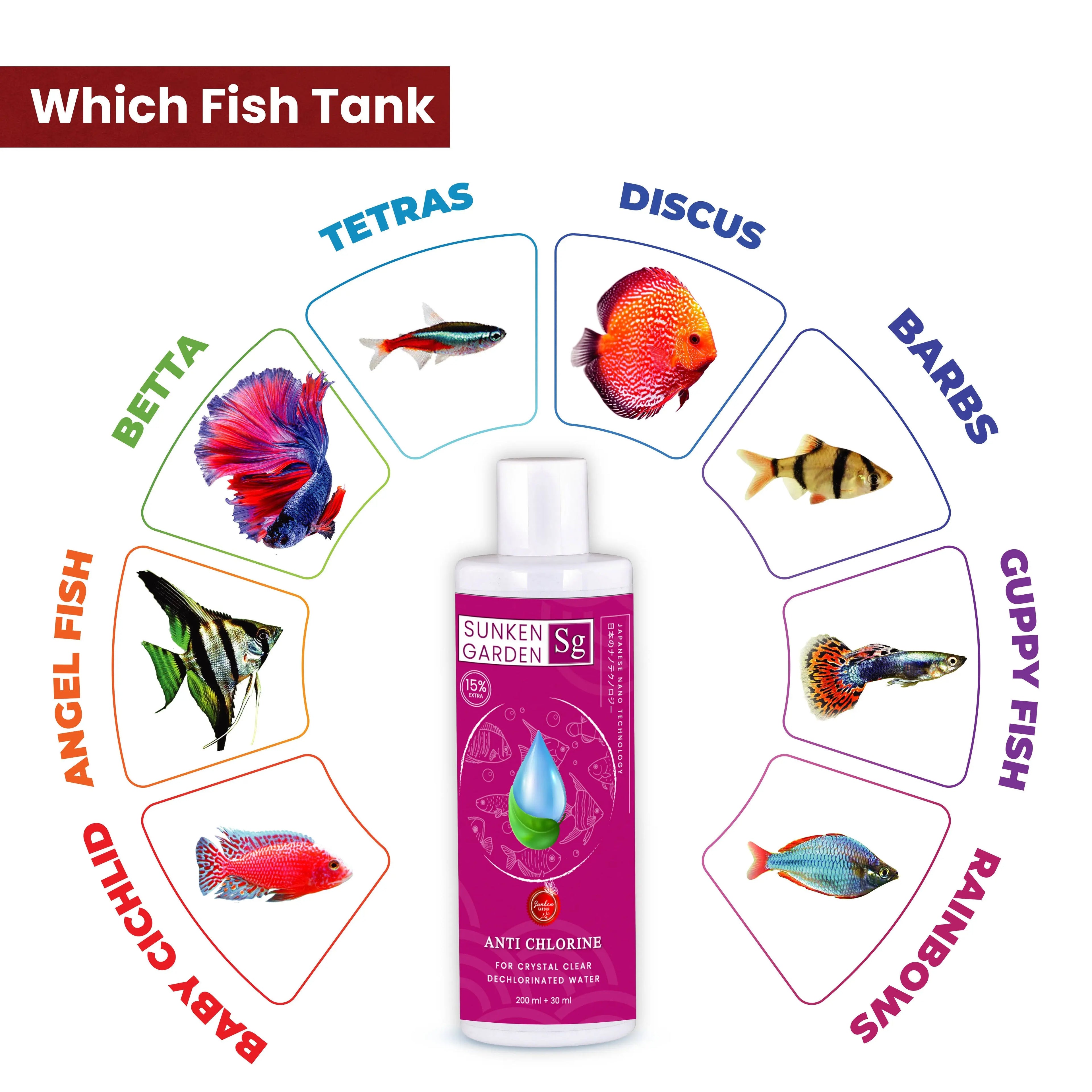 Sunken Garden Anti Chlorine | Water Conditioner for Freshwater Aquariums Sunken Garden Pvt Ltd