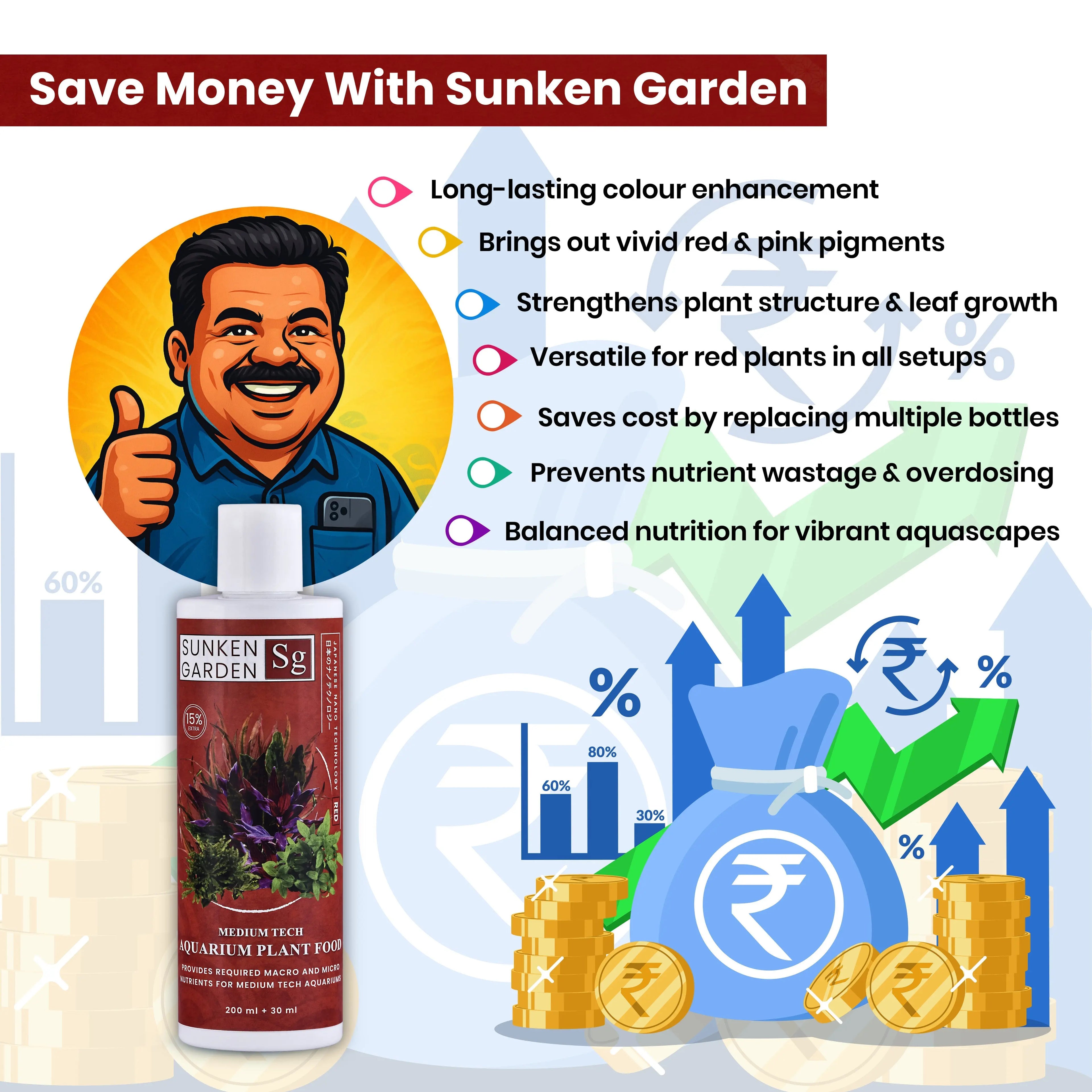 Sunken Garden Red – Fertilizer for Red Aquatic Plants. Bring Out the Bold. Feed the Red. Aquarium Products India