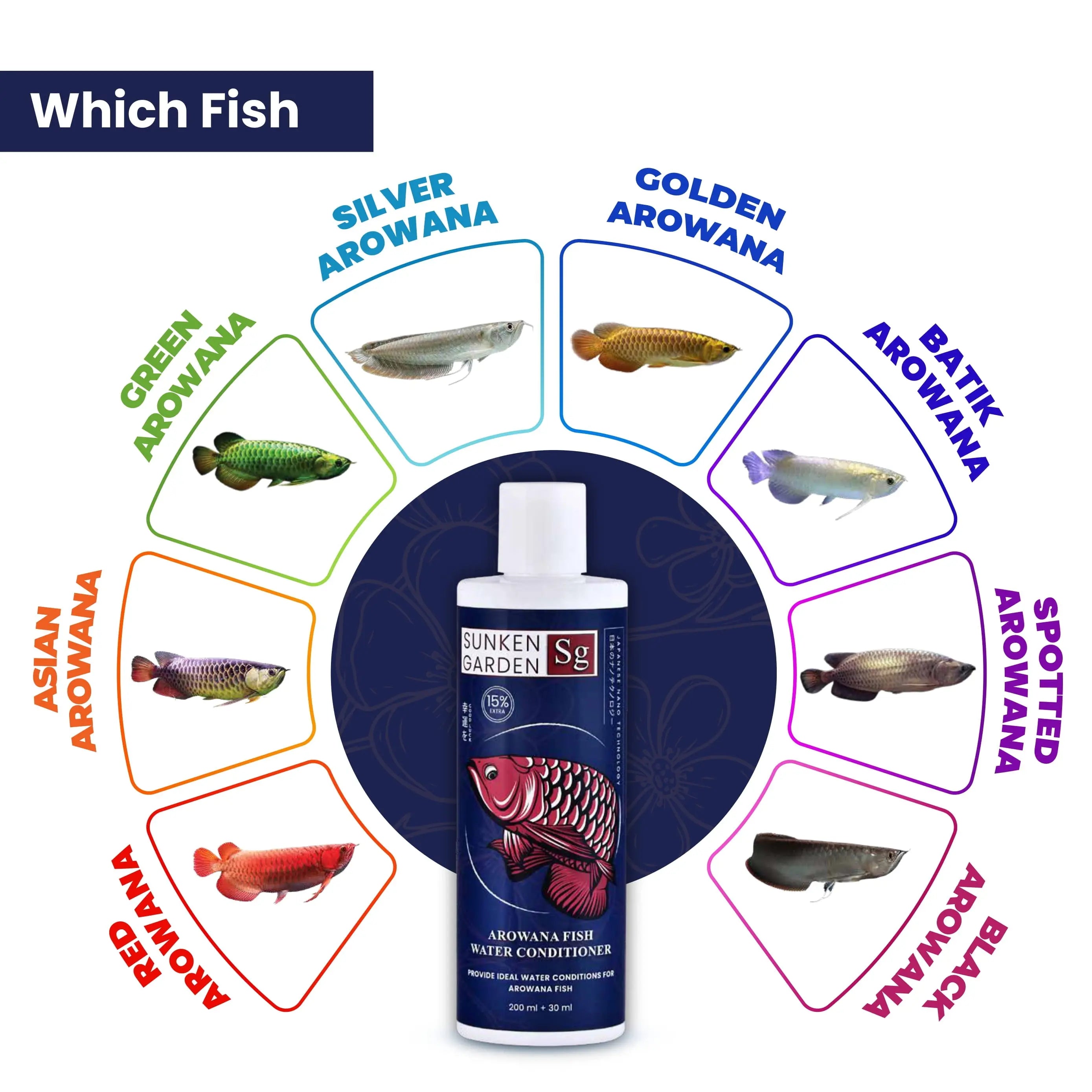 Sunken Garden Arowana Water Conditioner | For Strength, Color & Calm Behavior Sunken Garden Pvt Ltd