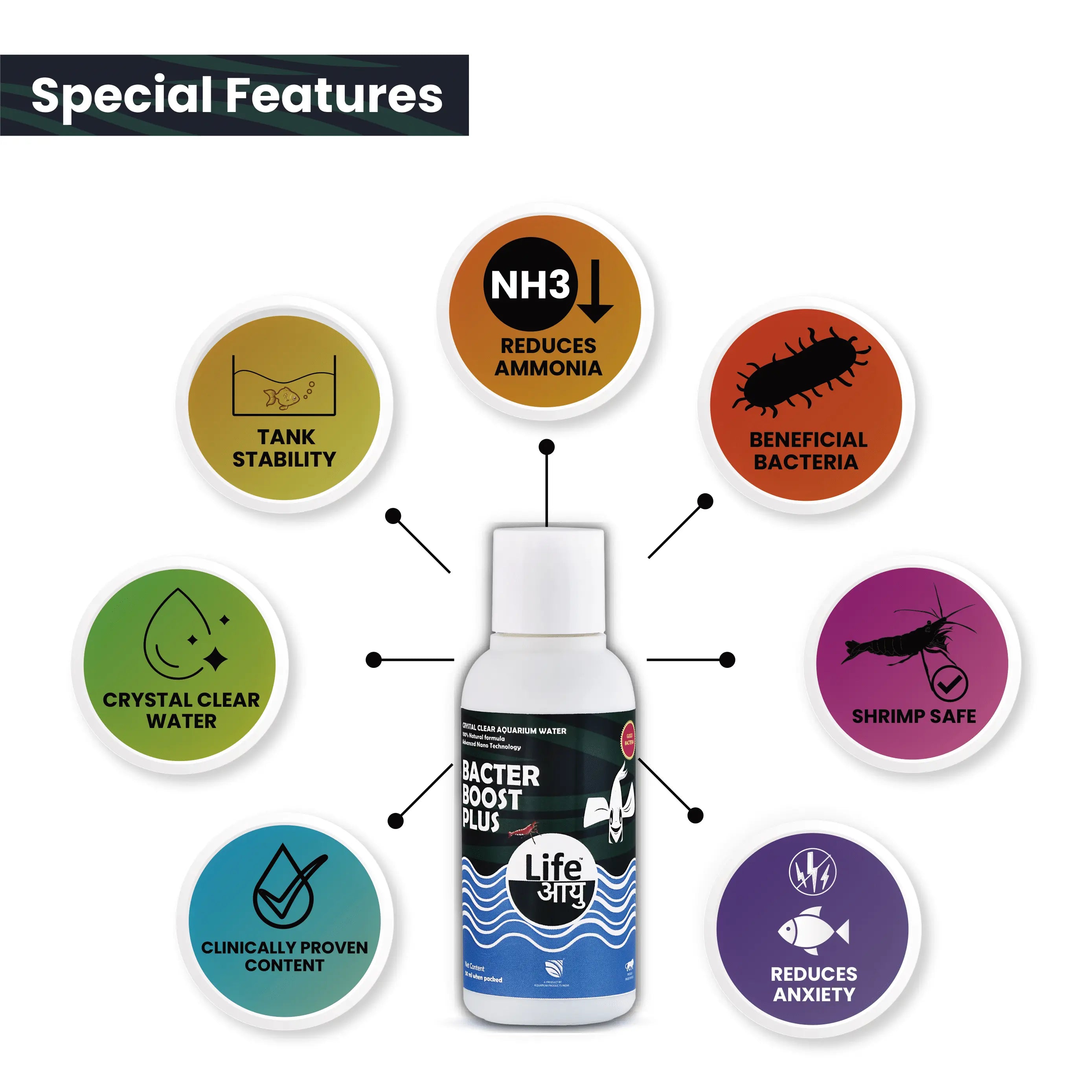 Life Aayu Bacter Boost Plus – Natural Aquarium Bacteria Starter for Clear Water, Ammonia Control Eco Balance | 100% Shrimp Safe Aquarium Products India