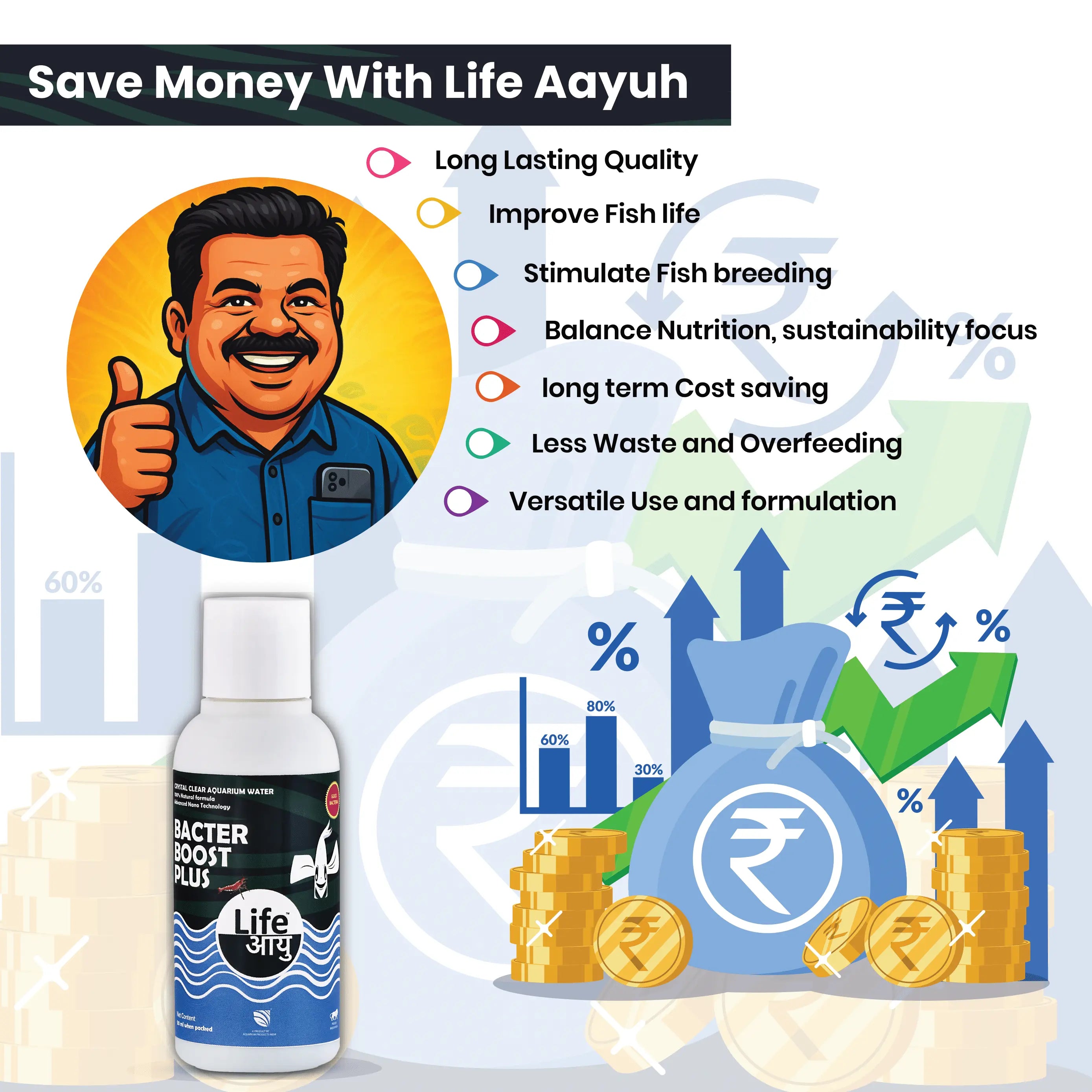 Life Aayu Bacter Boost Plus – Natural Aquarium Bacteria Starter for Clear Water, Ammonia Control Eco Balance | 100% Shrimp Safe Aquarium Products India