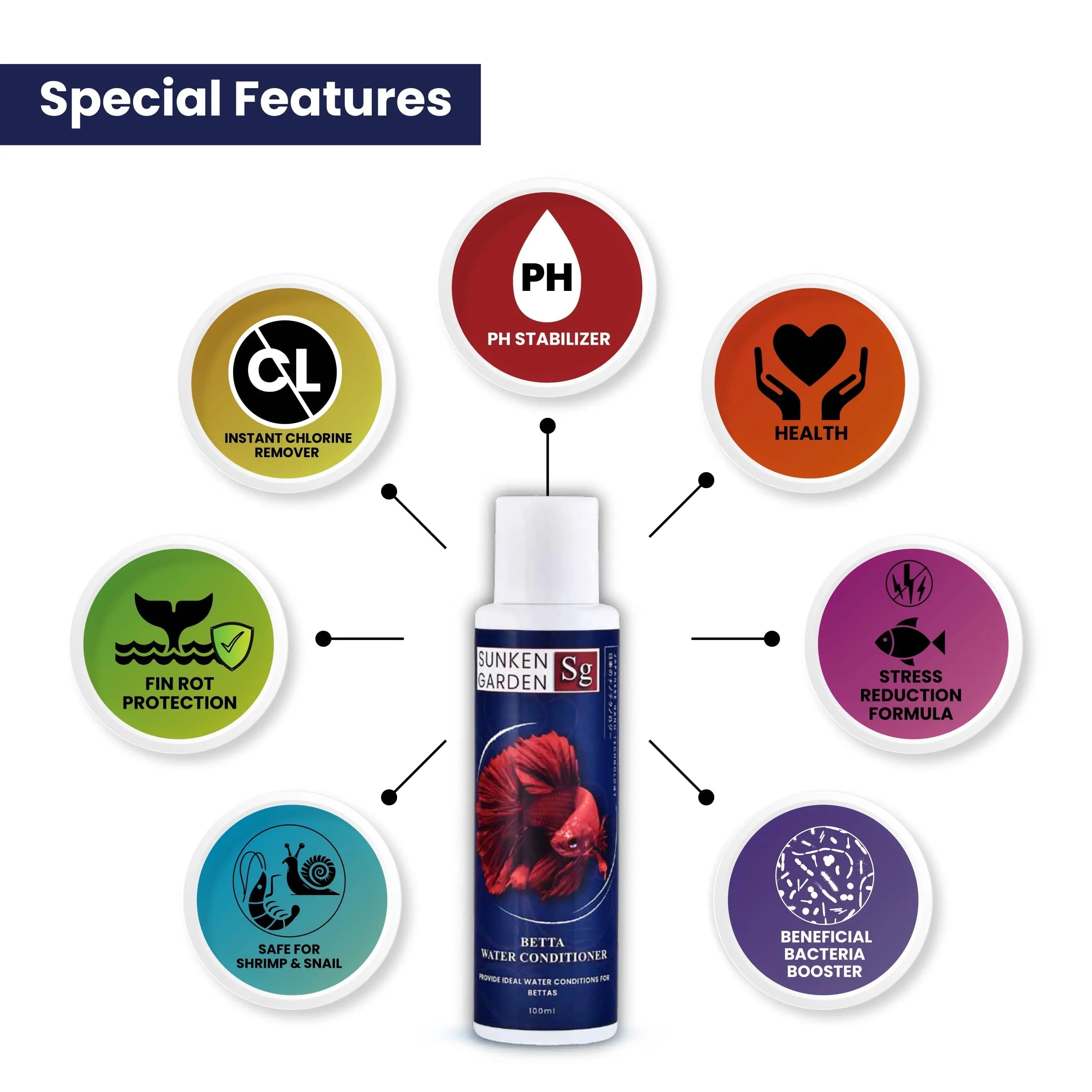 Sunken Garden Betta Fish Water Conditioner | Chlorine Neutralizer + Fin Rot Protection + pH Balancer | Made for Indian Aquariums Sunken Garden Pvt Ltd
