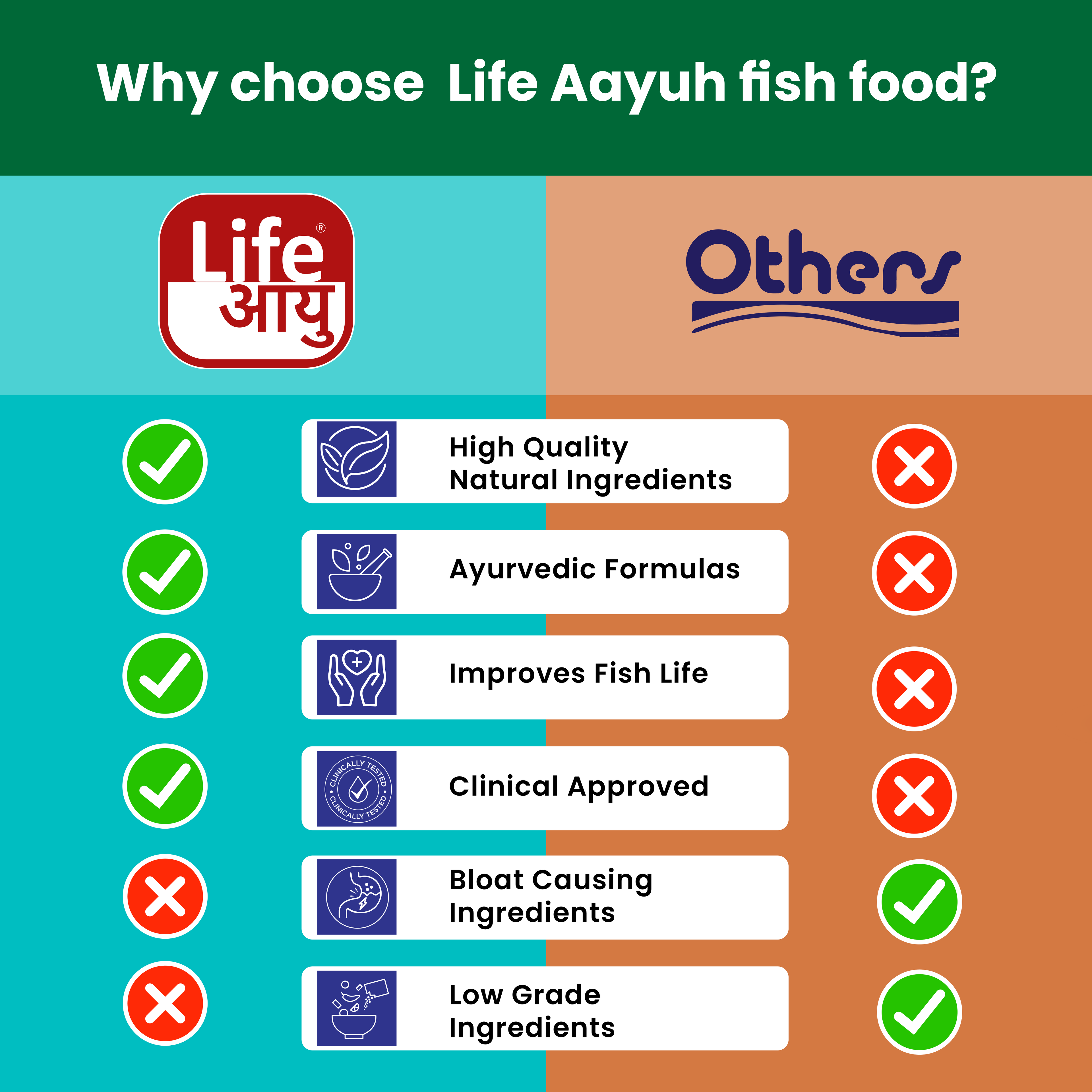LIFE AAYU BUG POWER FISH FOOD 500 gm