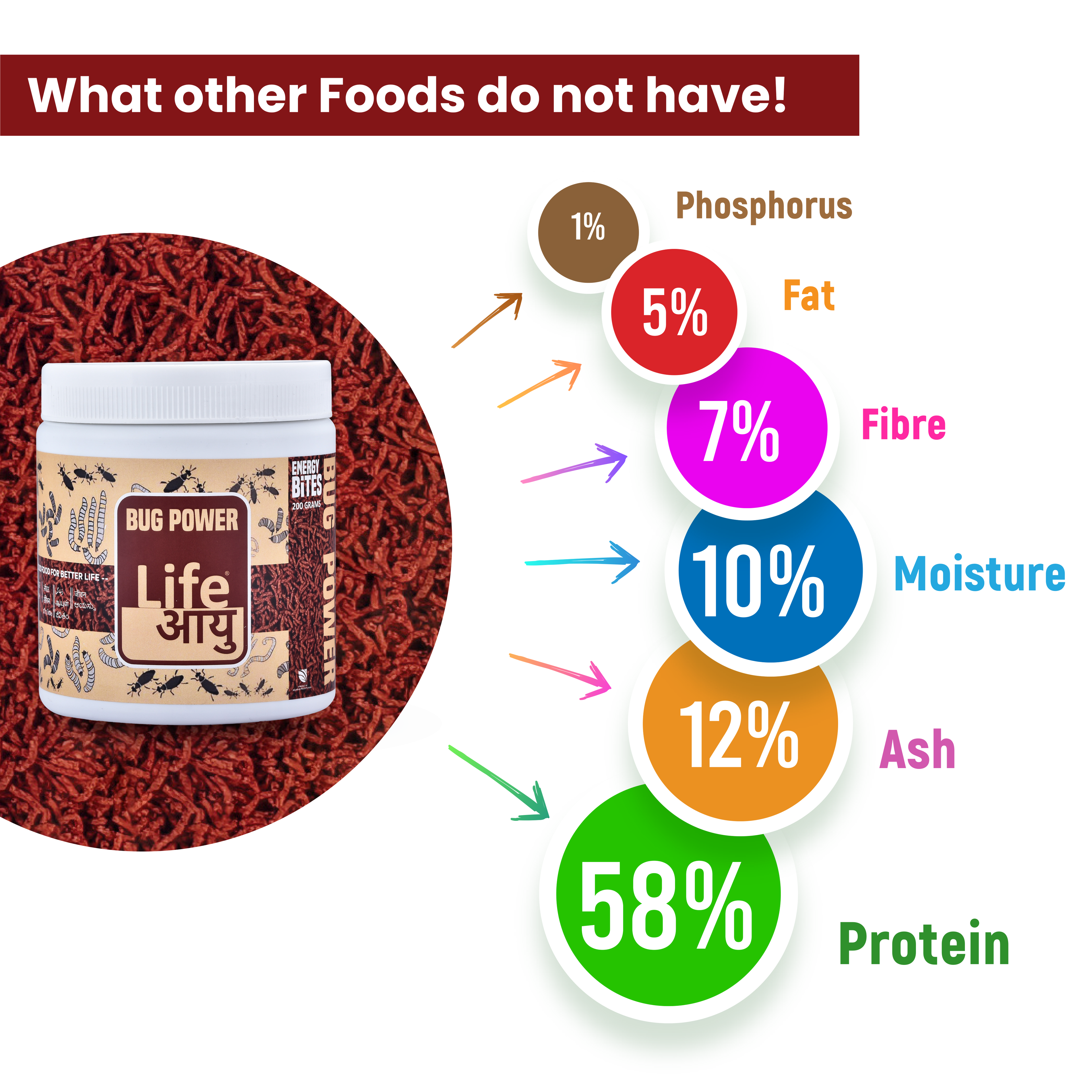 LIFE AAYU BUG POWER FISH FOOD 500 gm