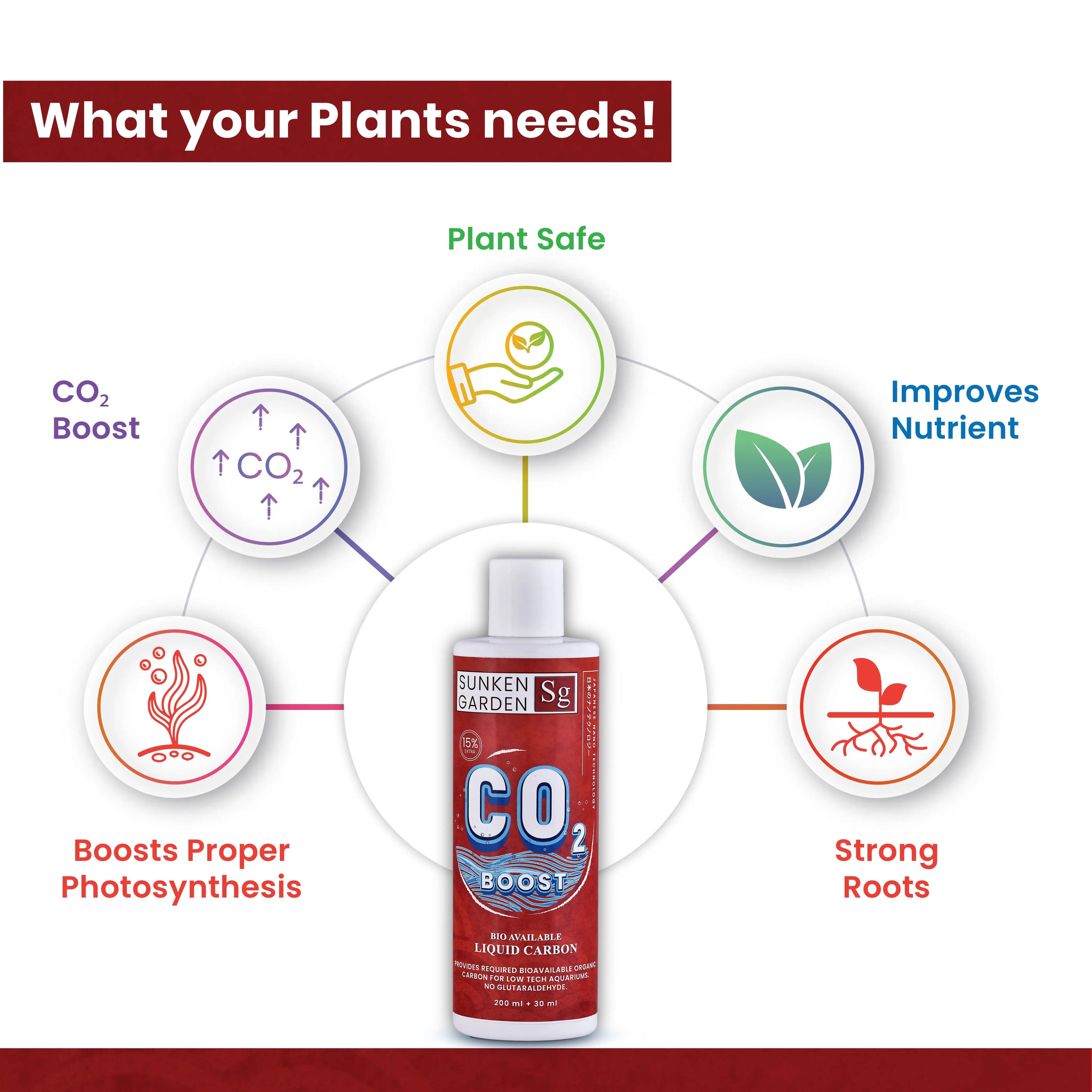 Sunken Garden Liquid CO2 Boost – Organic Carbon Source for Aquatic Plants | Algae-Free Growth | Shrimp Safe | Sunken Garden Pvt Ltd