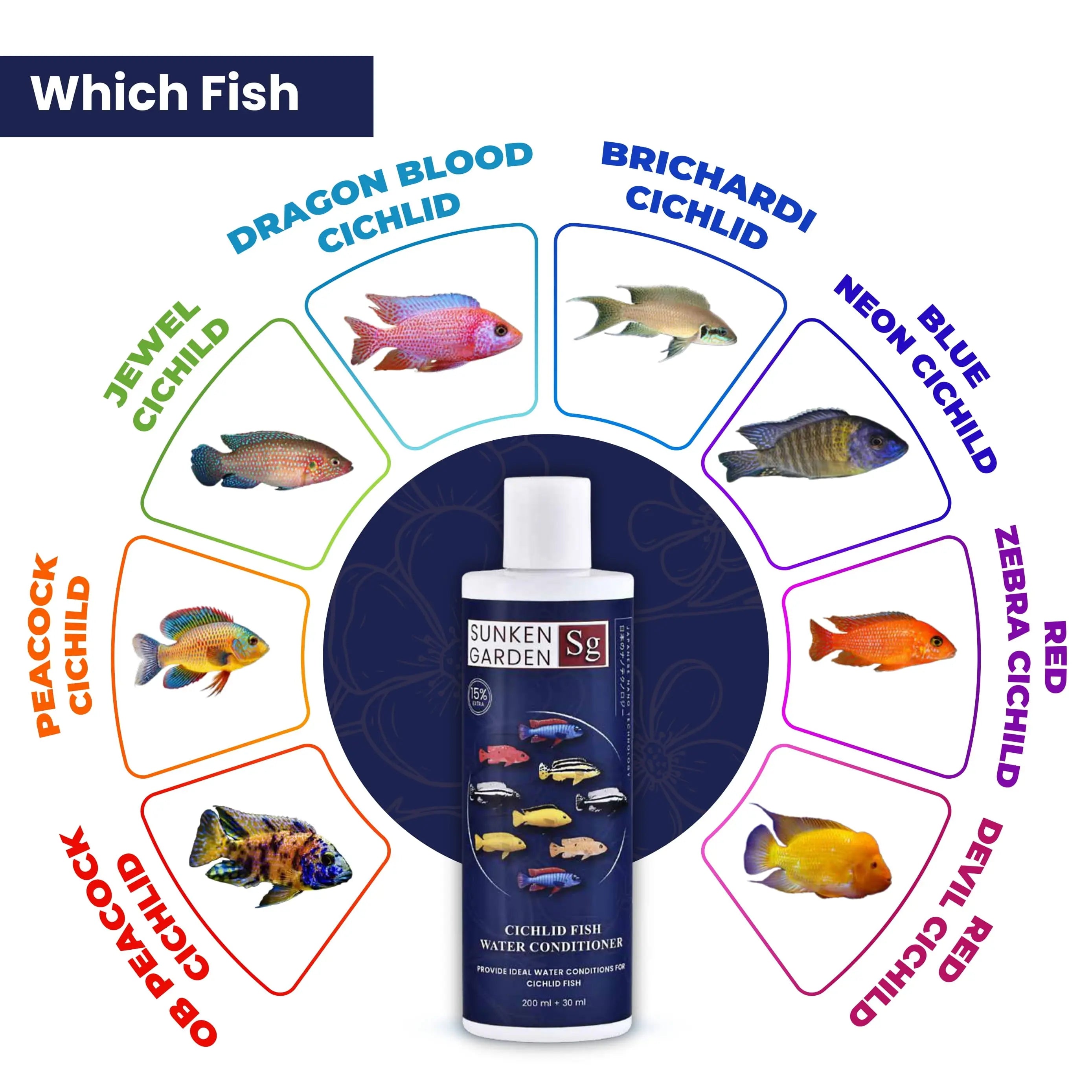 Sunken Garden Cichlid Fish Water Conditioner Sunken Garden Pvt Ltd