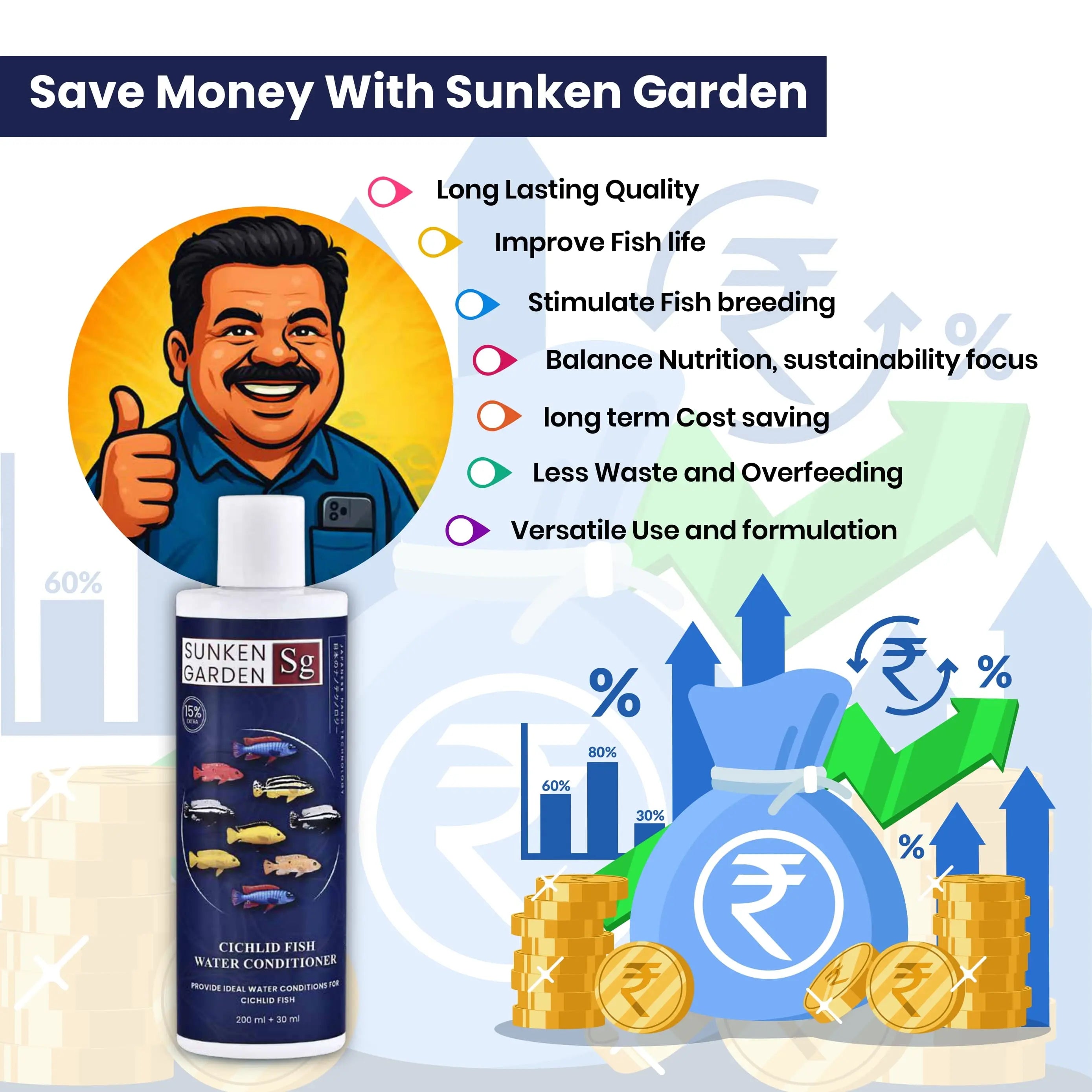 Sunken Garden Cichlid Fish Water Conditioner Sunken Garden Pvt Ltd