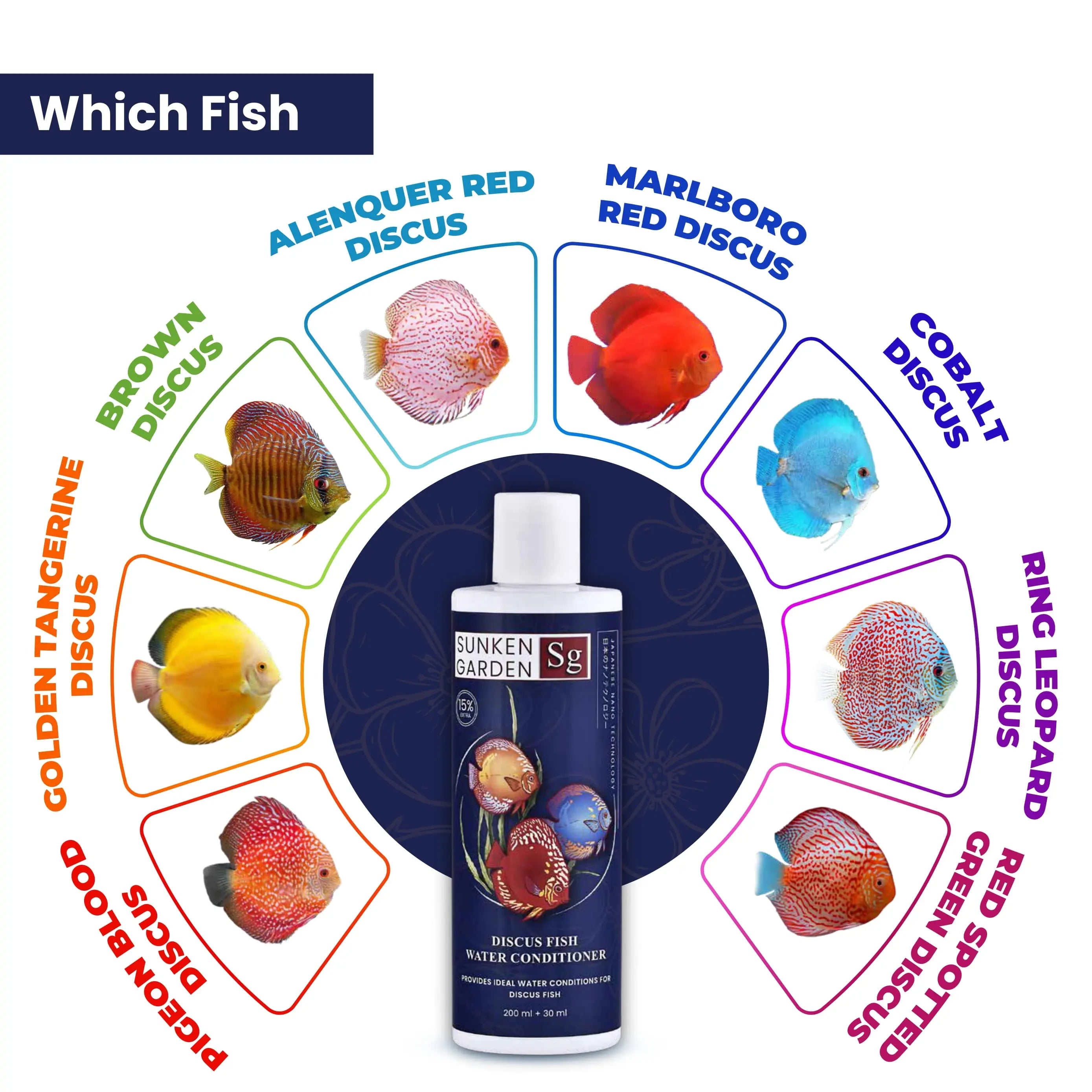 Sunken Garden Discus Fish Water Conditioner – Recreate the Amazon. Revive Their Radiance. Sunken Garden Pvt Ltd