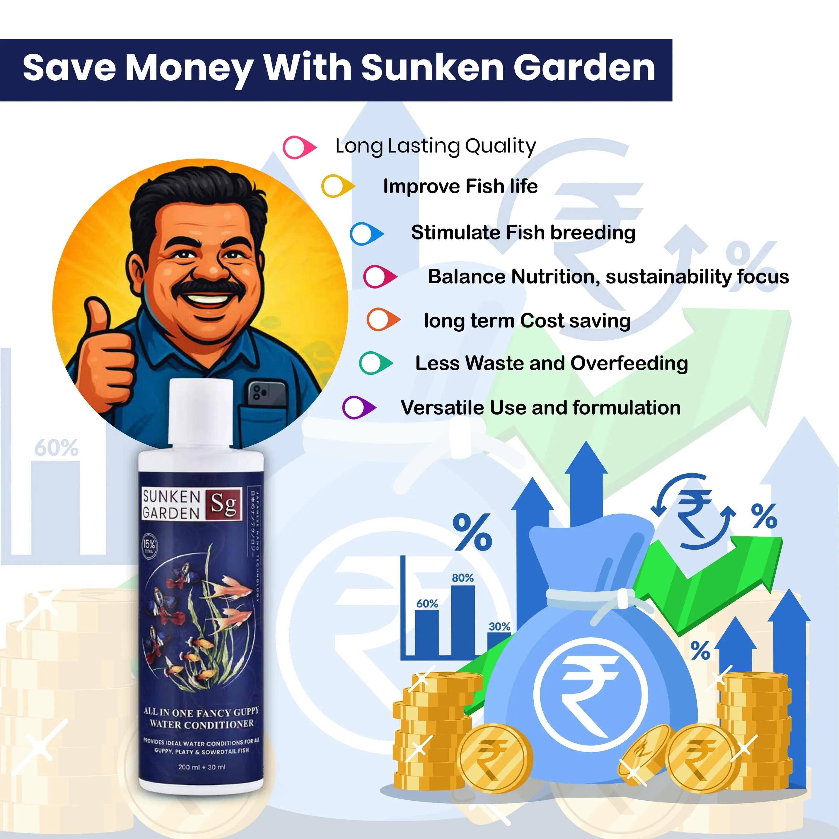 Sunken Garden All In One Fancy Guppy Fish Water Conditioner Sunken Garden Pvt Ltd
