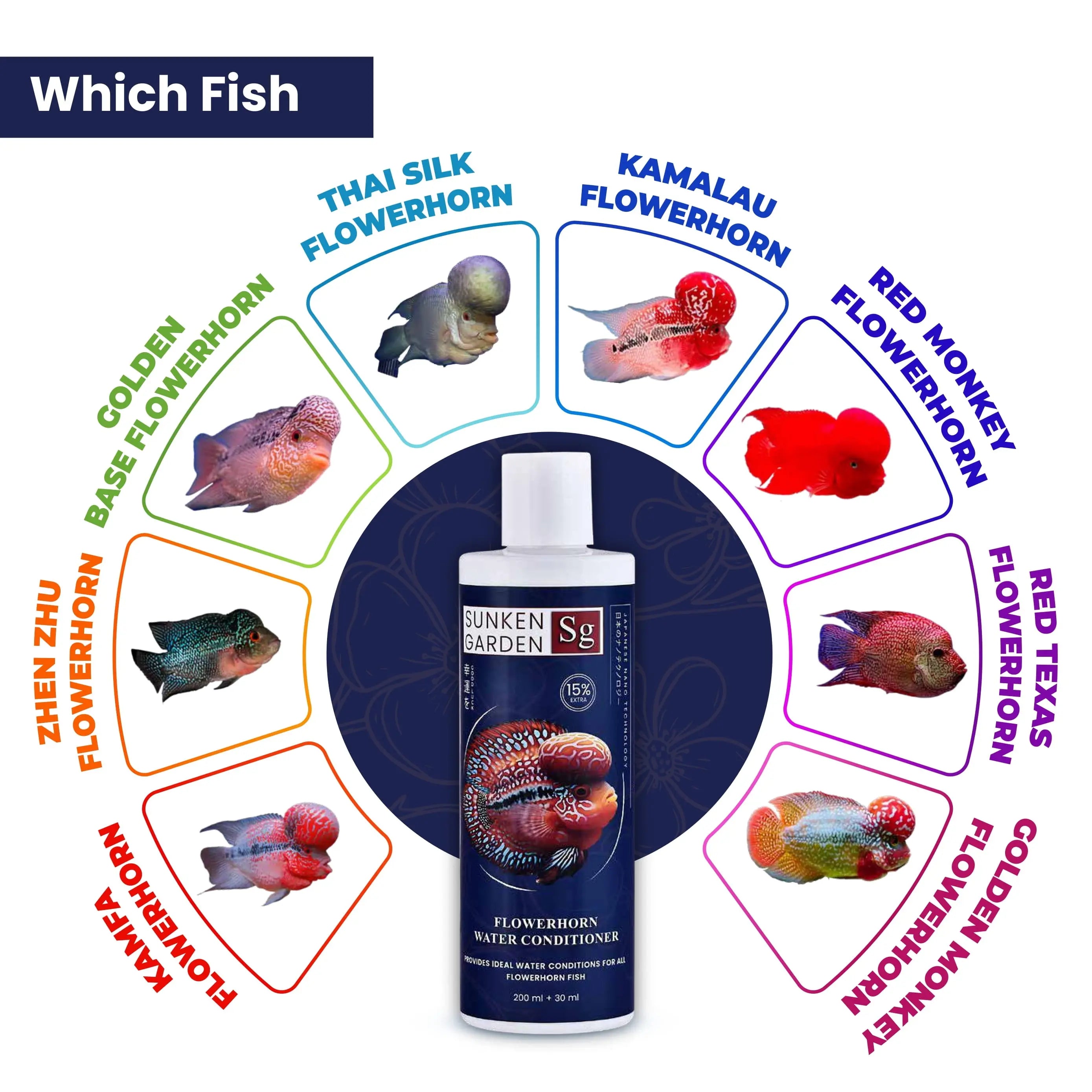 Sunken Garden - Flowerhorn Fish Water Conditioner Sunken Garden Pvt Ltd