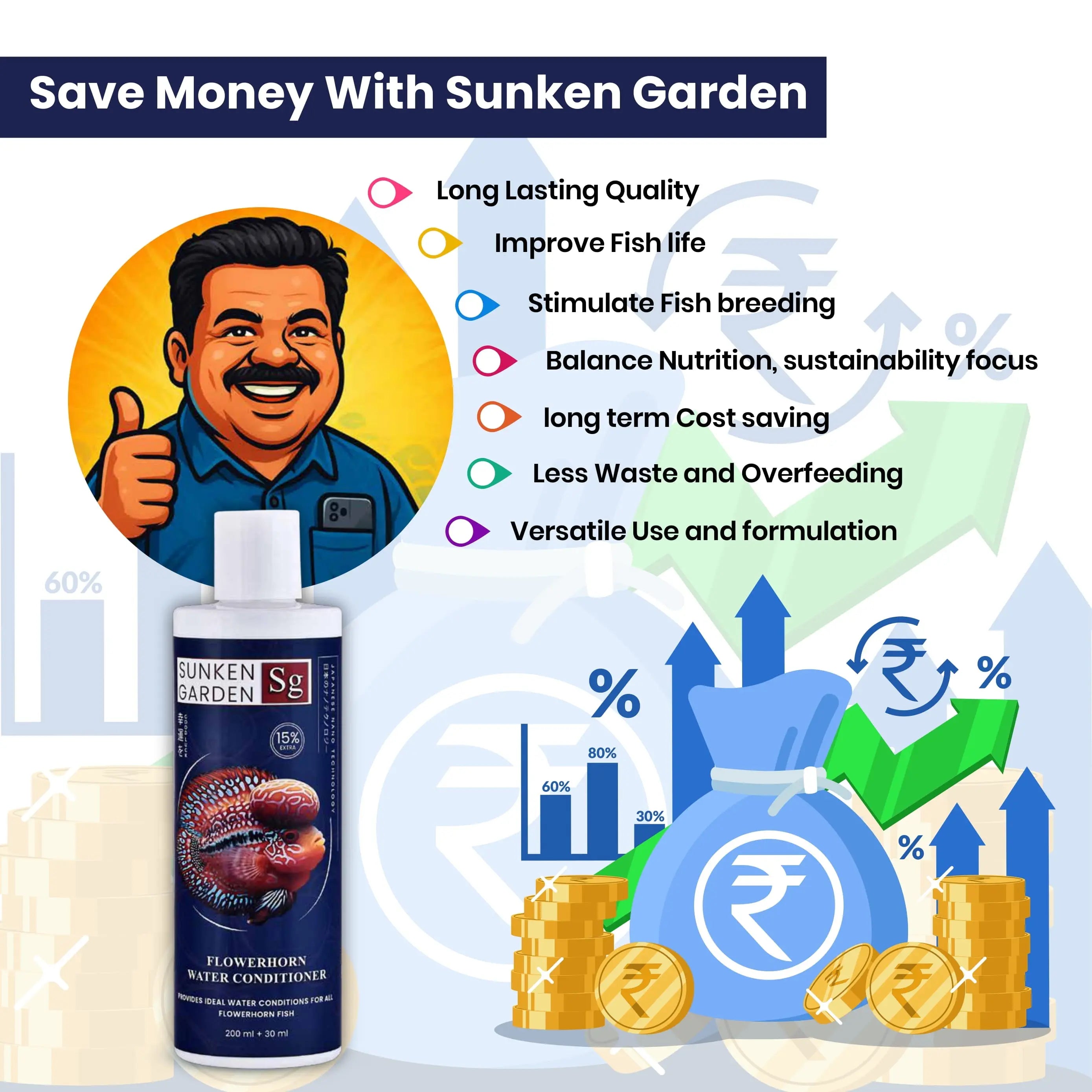Sunken Garden - Flowerhorn Fish Water Conditioner Sunken Garden Pvt Ltd
