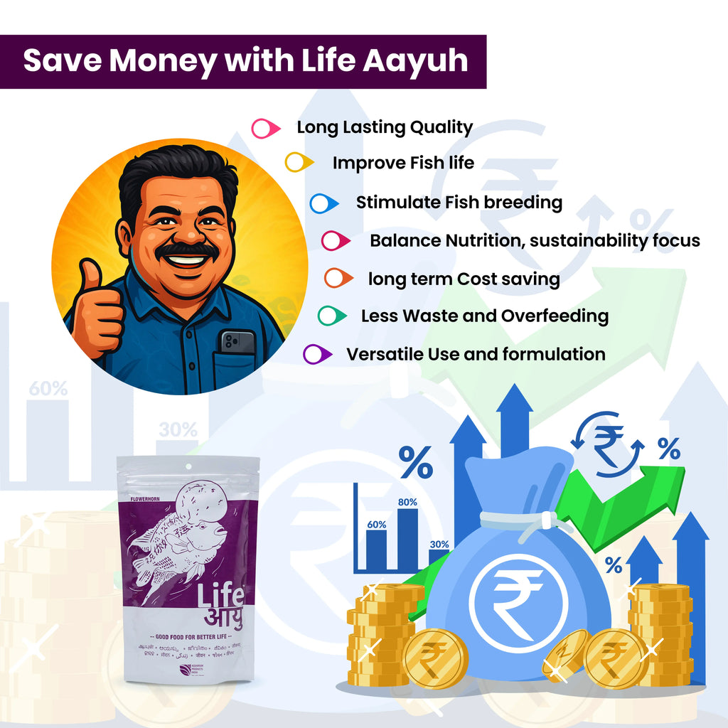 Life AAYU Flowerhorn Food – Ayurvedic Growth & Color Boost Formula for Juvenile And Adult Flowerhorns | With Papaya, Red Paprika & Tulsi Aquarium Products India