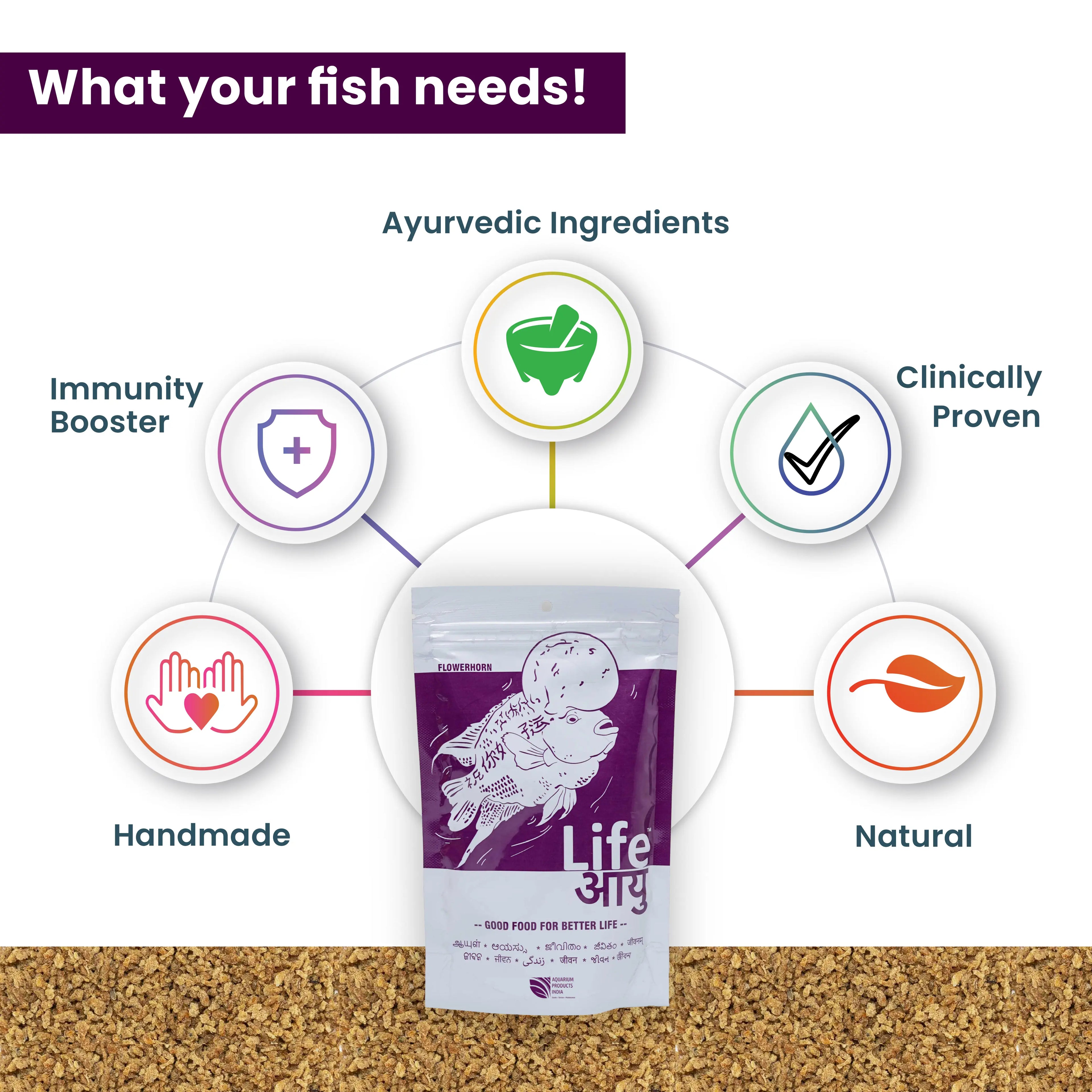 Life AAYU Flowerhorn Food – Ayurvedic Growth & Color Boost Formula for Juvenile And Adult Flowerhorns | With Papaya, Red Paprika & Tulsi Aquarium Products India
