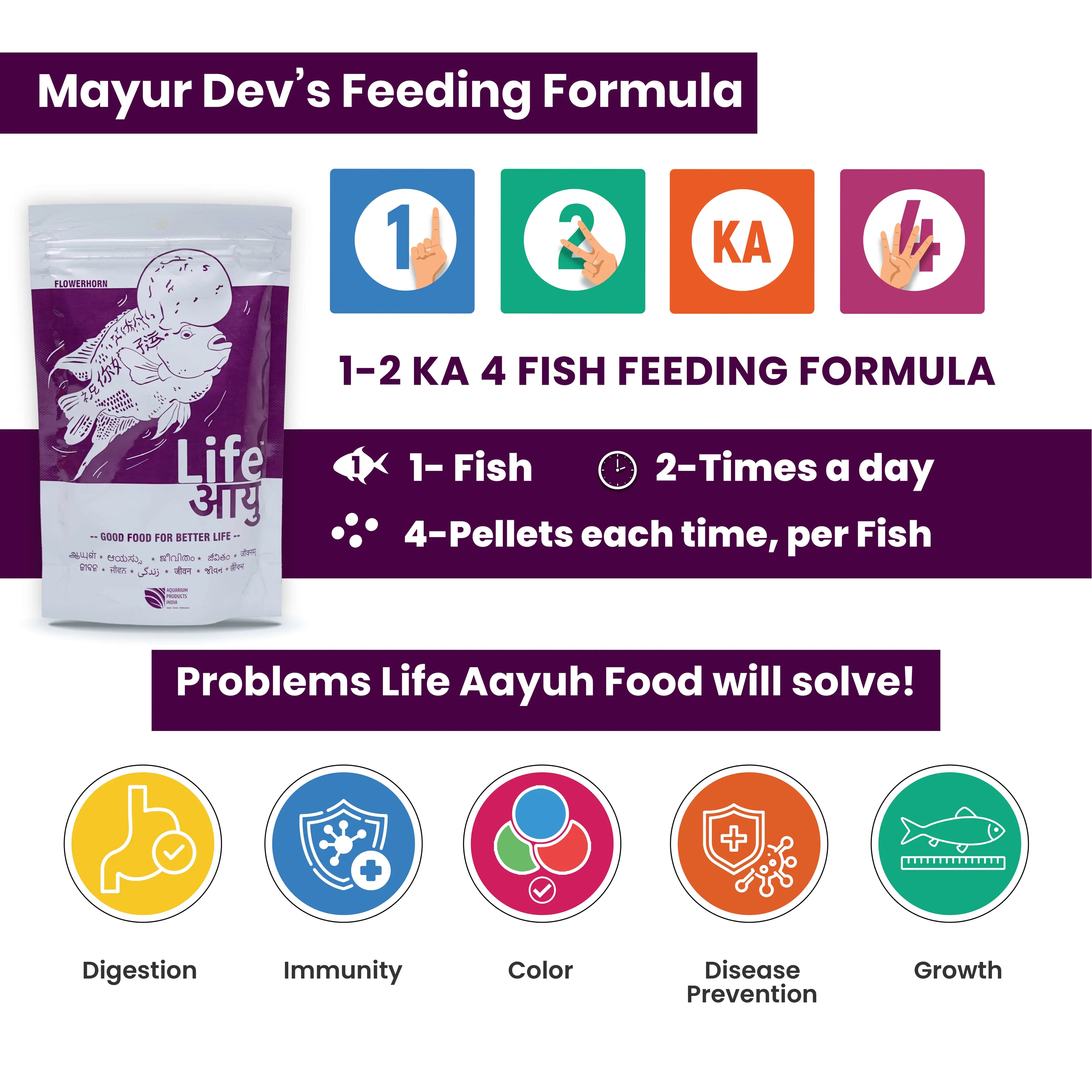 Life AAYU Flowerhorn Food – Ayurvedic Growth & Color Boost Formula for Juvenile And Adult Flowerhorns | With Papaya, Red Paprika & Tulsi Aquarium Products India