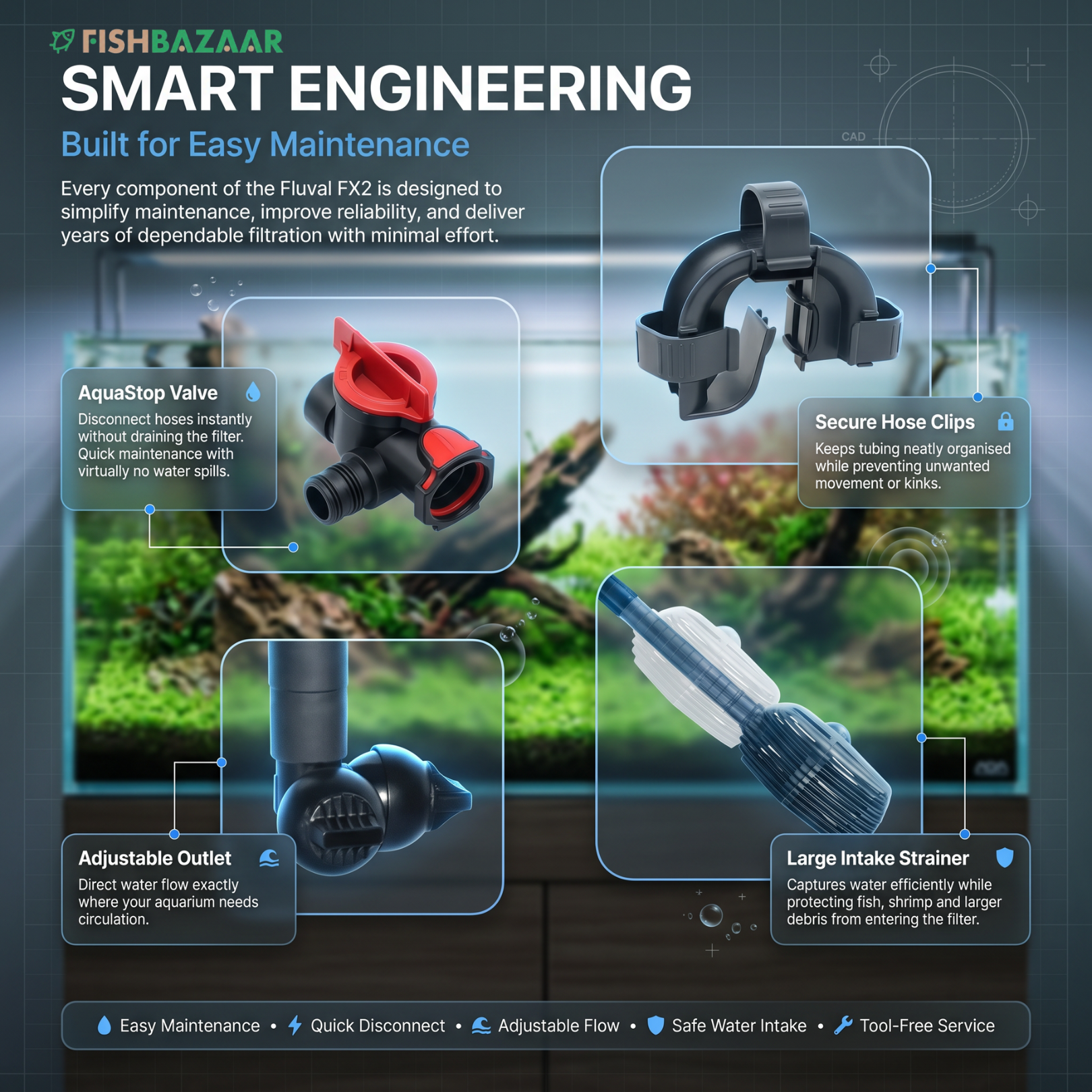 Promotional infographic for the Fluvial FX2 aquarium filter by FishBazaar, highlighting its smart engineering and key components including the AquaStop Valve, Secure Hose Clips, Adjustable Outlet, and Large Intake Strainer against a dark aquarium background.