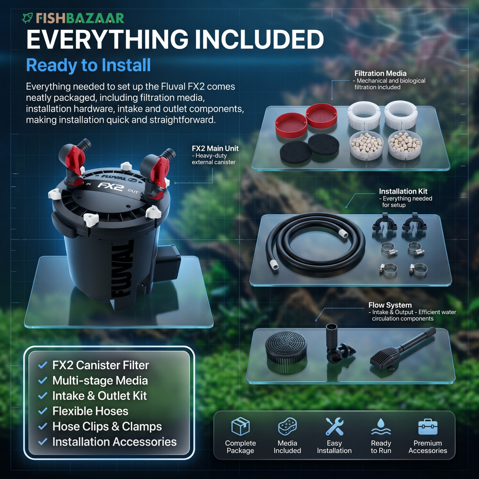 A promotional product graphic for a Fluvial FX2 canister filter kit, showing the black canister with red and silver fittings alongside included accessories such as filtration media, installation kit parts, hoses, and flow system components on a dark blue background with fish imagery.