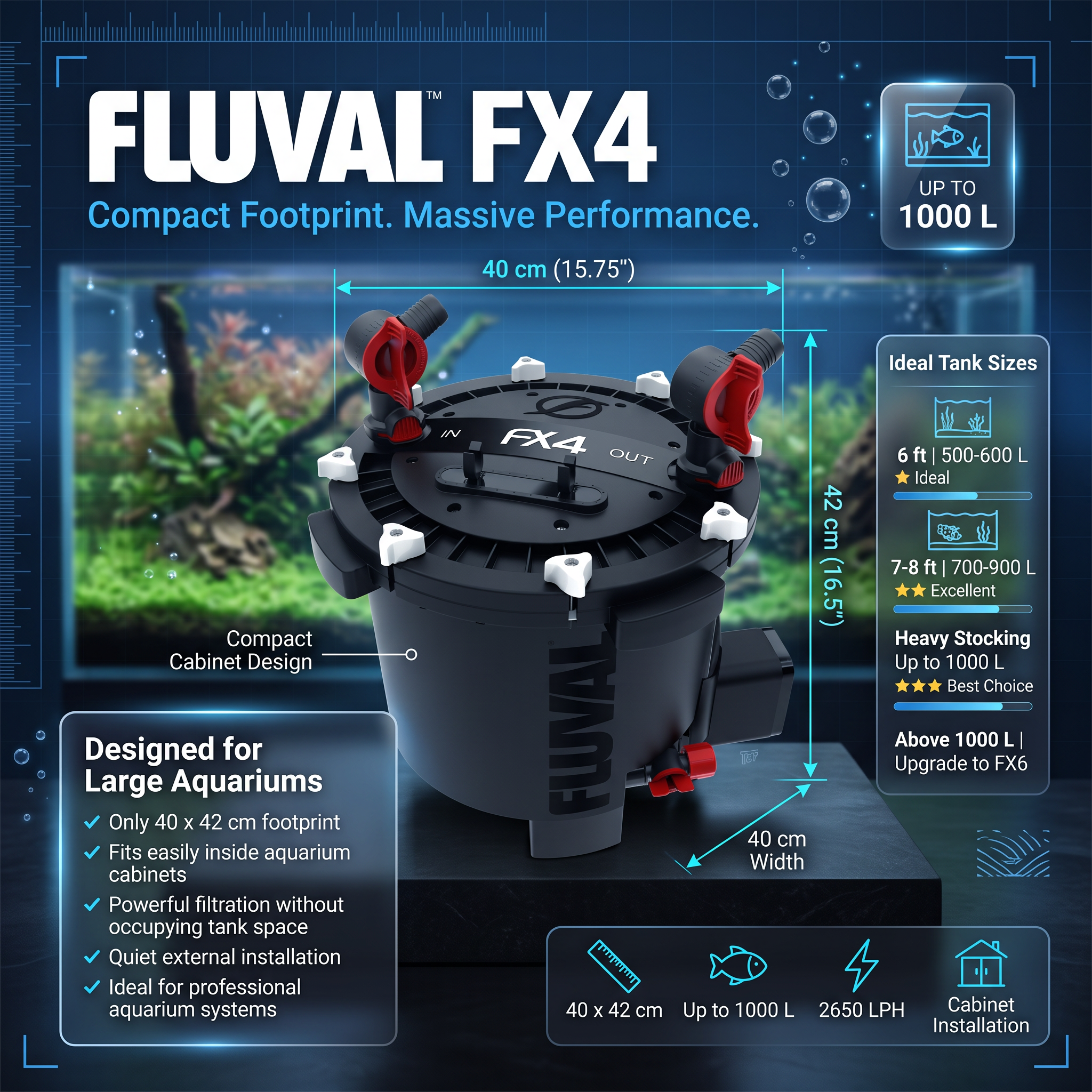 Fluval FX4 Aquarium Canister Filter | up to 1000L (6 ft+) | Fish Bazaar