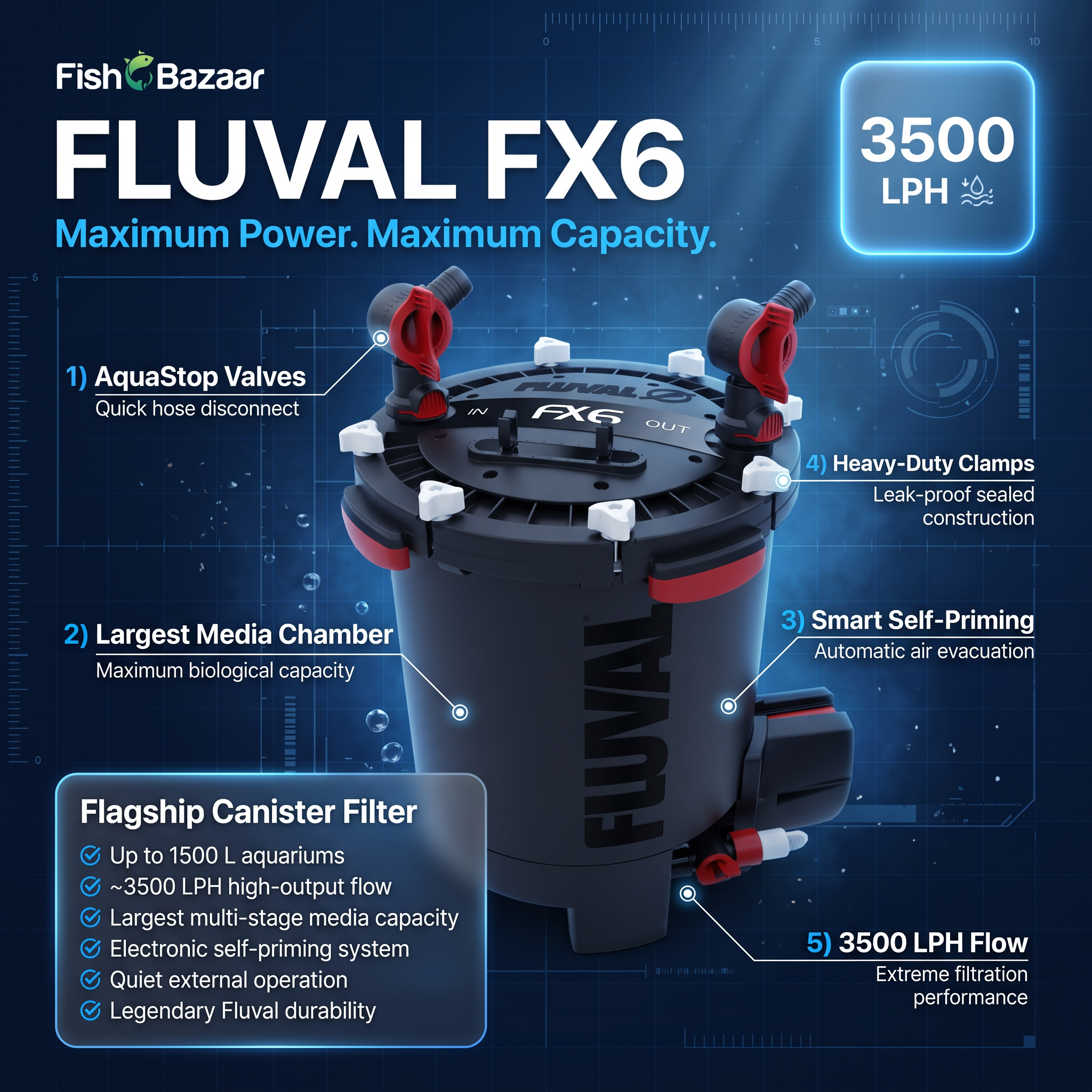 Fluval FX6 Aquarium Canister Filter | up to 1500L (6 ft+) | Fish Bazaar