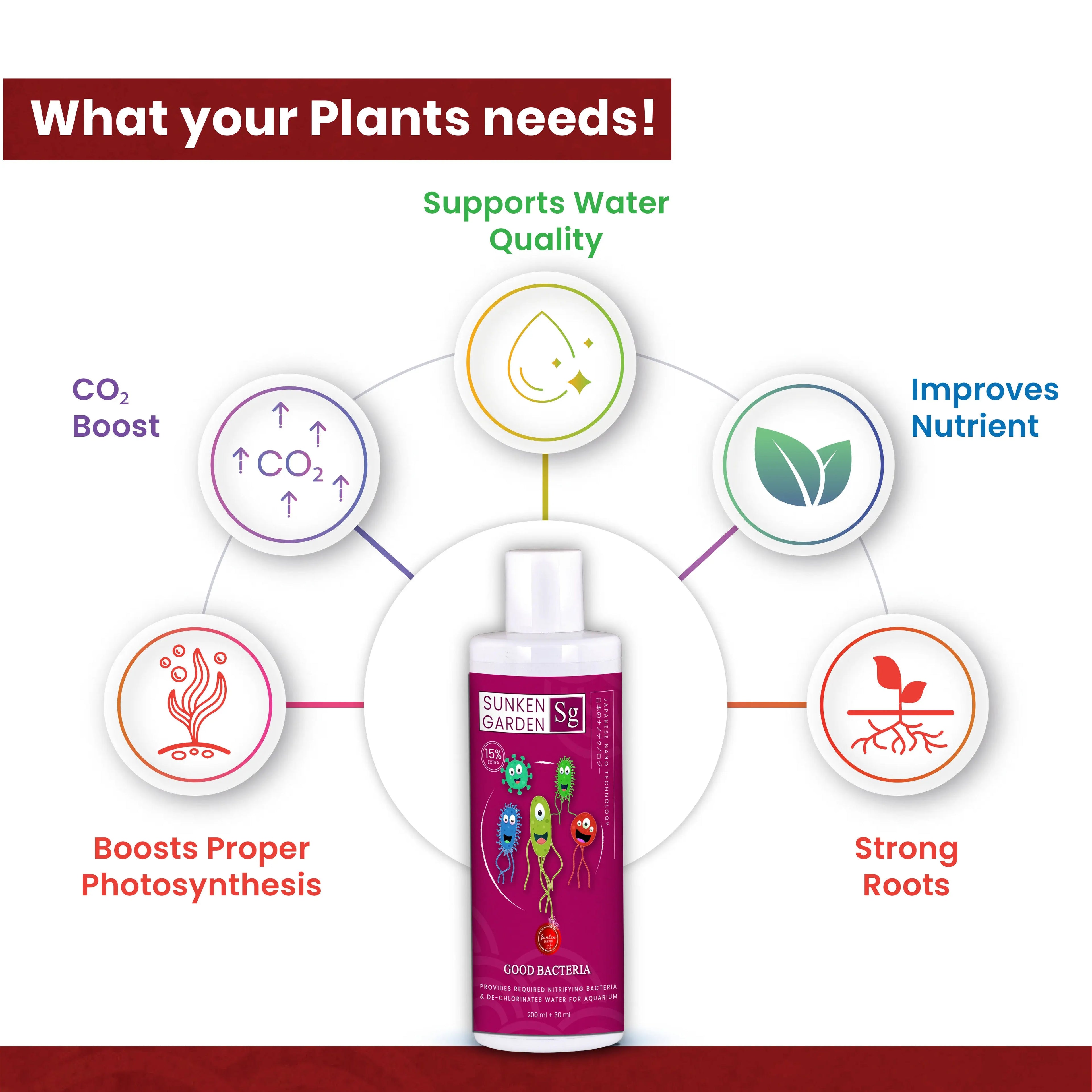 Sunken Garden Good Bacteria – Premium Denitrifying Bacteria for Water Clarity & Bio Stability | Safe for Shrimp & Invertebrates Sunken Garden Pvt Ltd