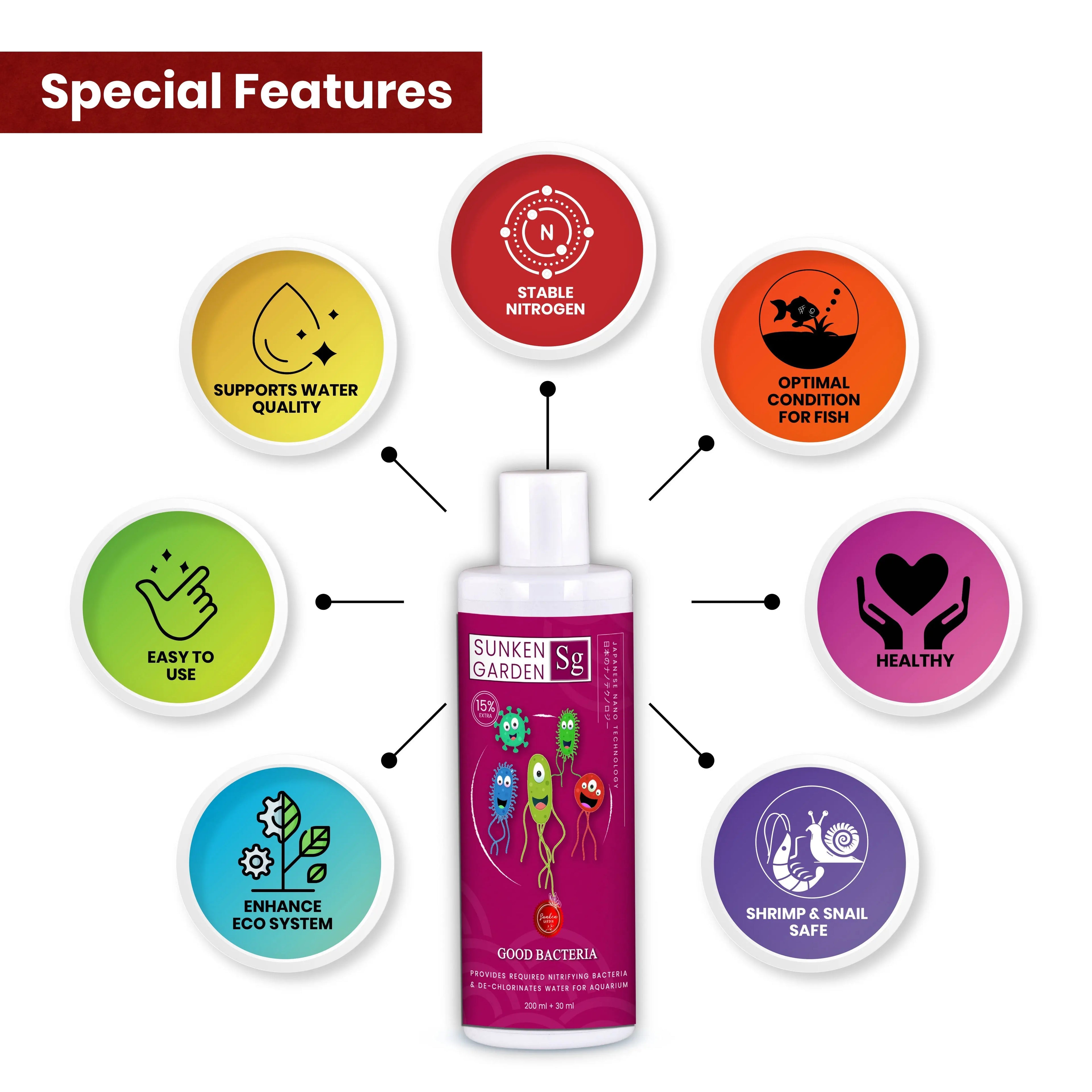 Sunken Garden Good Bacteria – Premium Denitrifying Bacteria for Water Clarity & Bio Stability | Safe for Shrimp & Invertebrates Sunken Garden Pvt Ltd