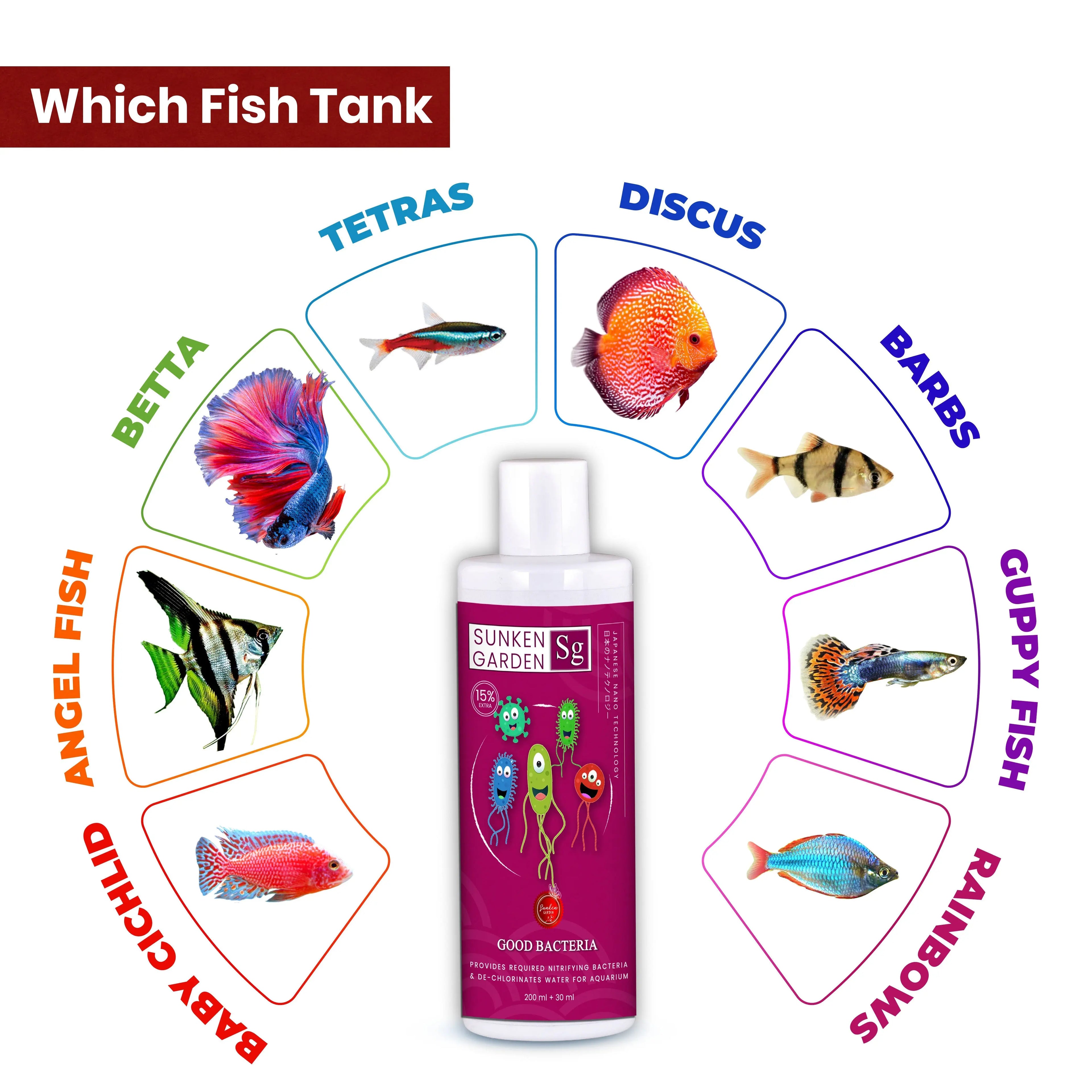 Sunken Garden Good Bacteria – Premium Denitrifying Bacteria for Water Clarity & Bio Stability | Safe for Shrimp & Invertebrates Sunken Garden Pvt Ltd