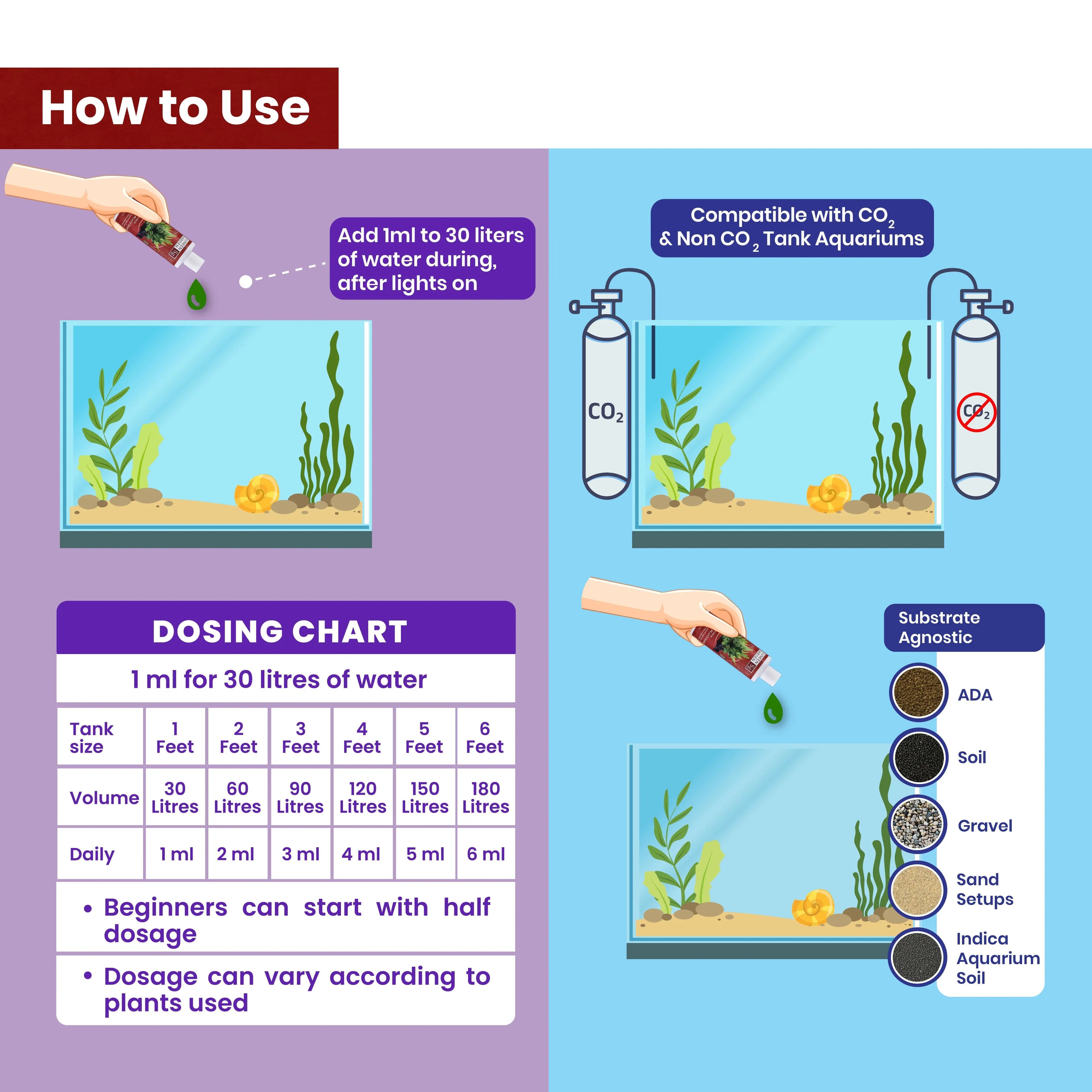 Sunken Garden Green – All-in-One Aquarium Plant Fertilizer | CO₂ & Non-CO₂ Compatible | Anti-Algae Formula Aquarium Products India