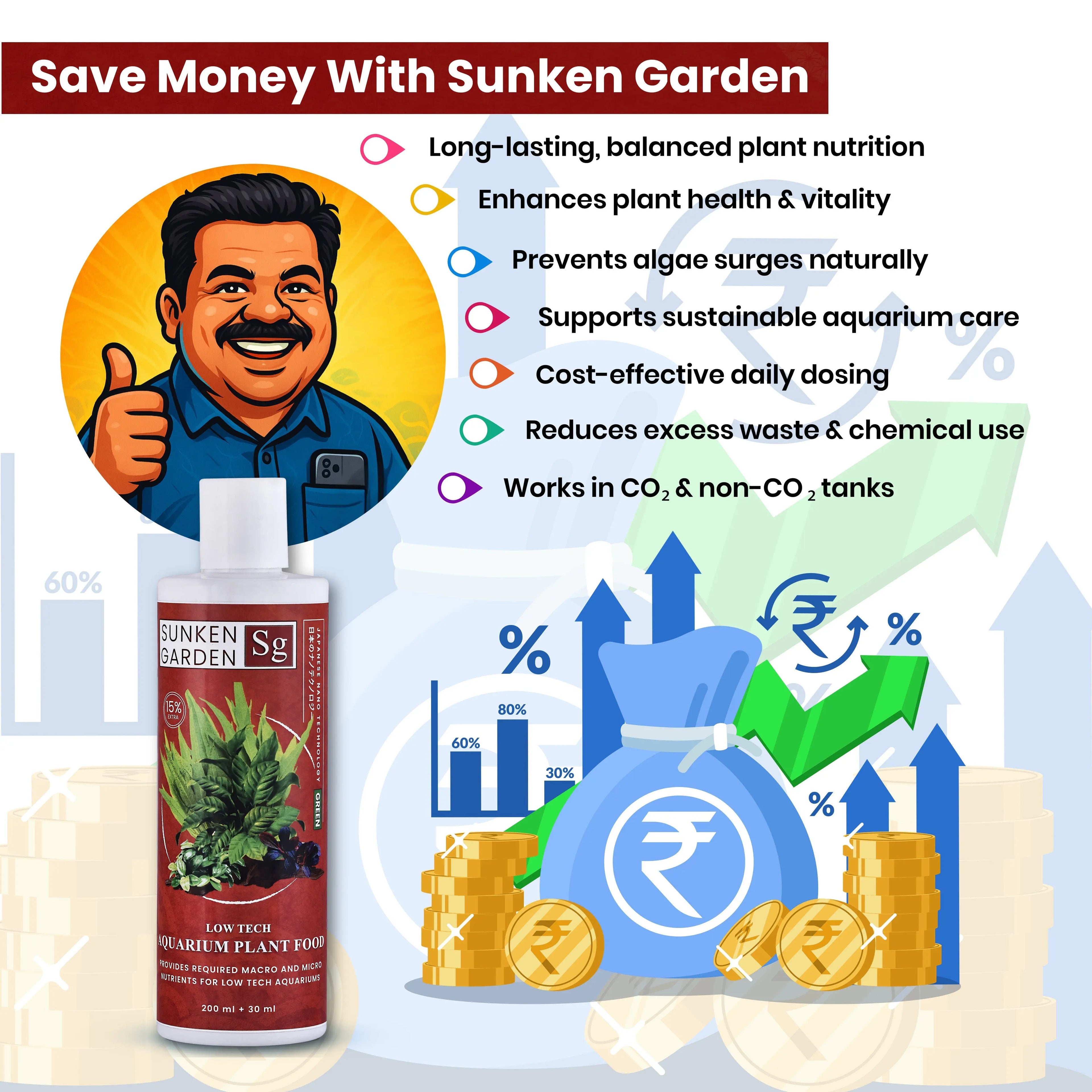 Sunken Garden Green – All-in-One Aquarium Plant Fertilizer | CO₂ & Non-CO₂ Compatible | Anti-Algae Formula Aquarium Products India