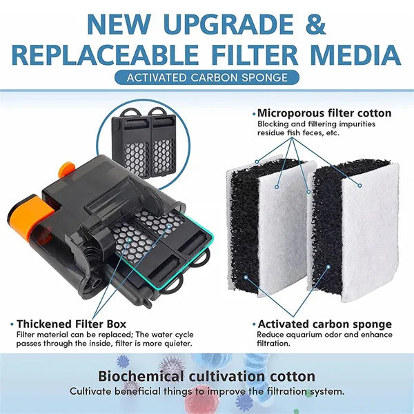 Hygger HG027 3-in-1 Hang-On-Back Aquarium Power Filter with Surface Skimmer | 480 LPH