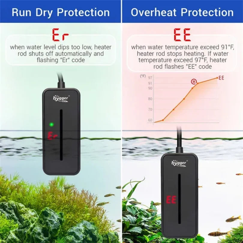 Hygger HG045 100W Compact Aquarium Heater | For Betta & Small Tanks up to ~100 L / 2 ft
