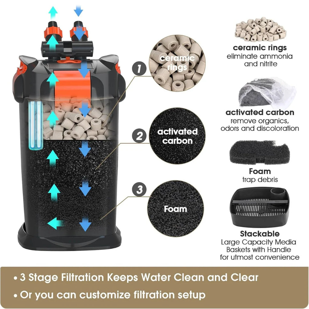 Hygger HG101 Ultra-Quiet External Canister Filter with UV Steriliser & Auto-Priming | 1800 LPH