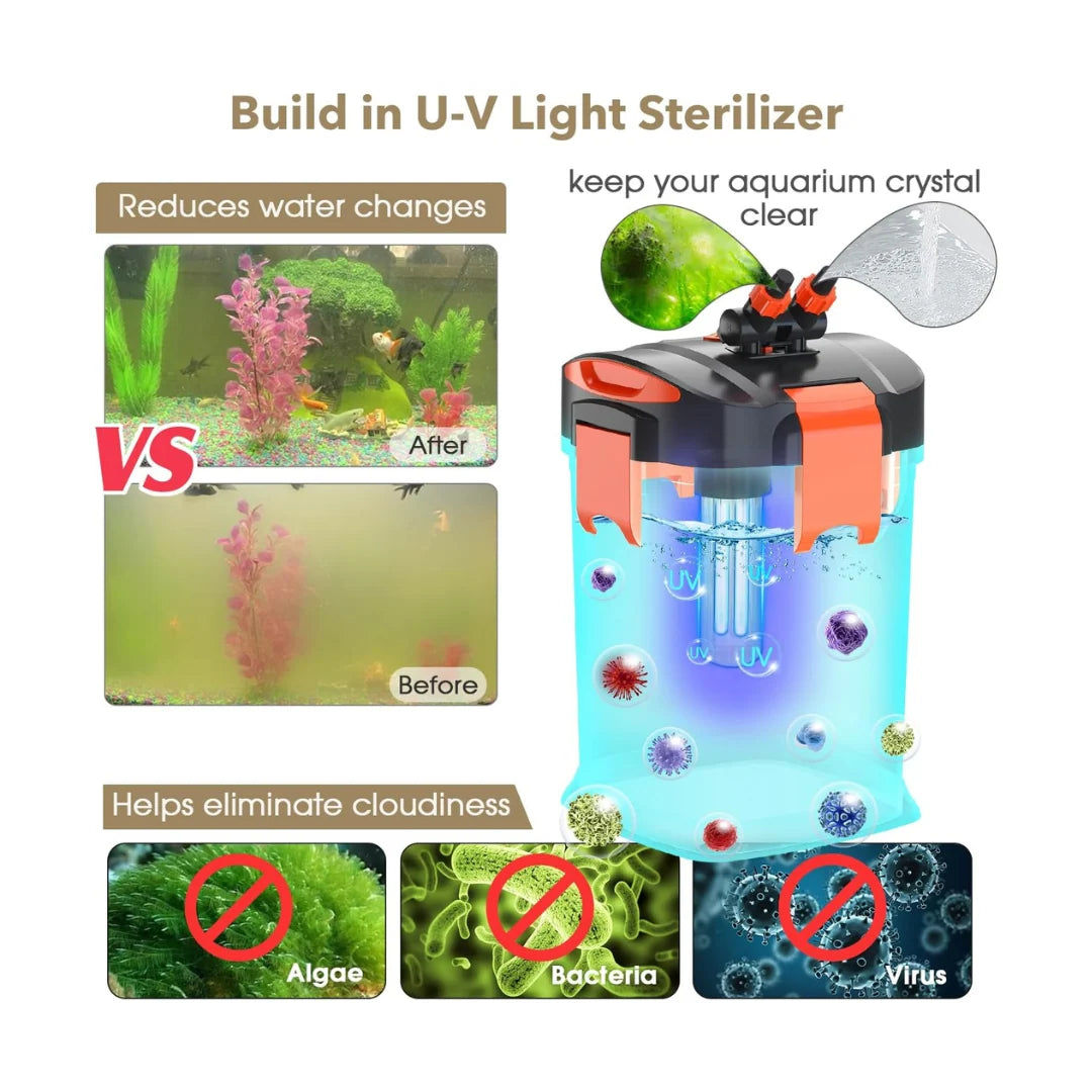 Hygger HG101 Ultra-Quiet External Canister Filter with UV Steriliser & Auto-Priming | 1800 LPH