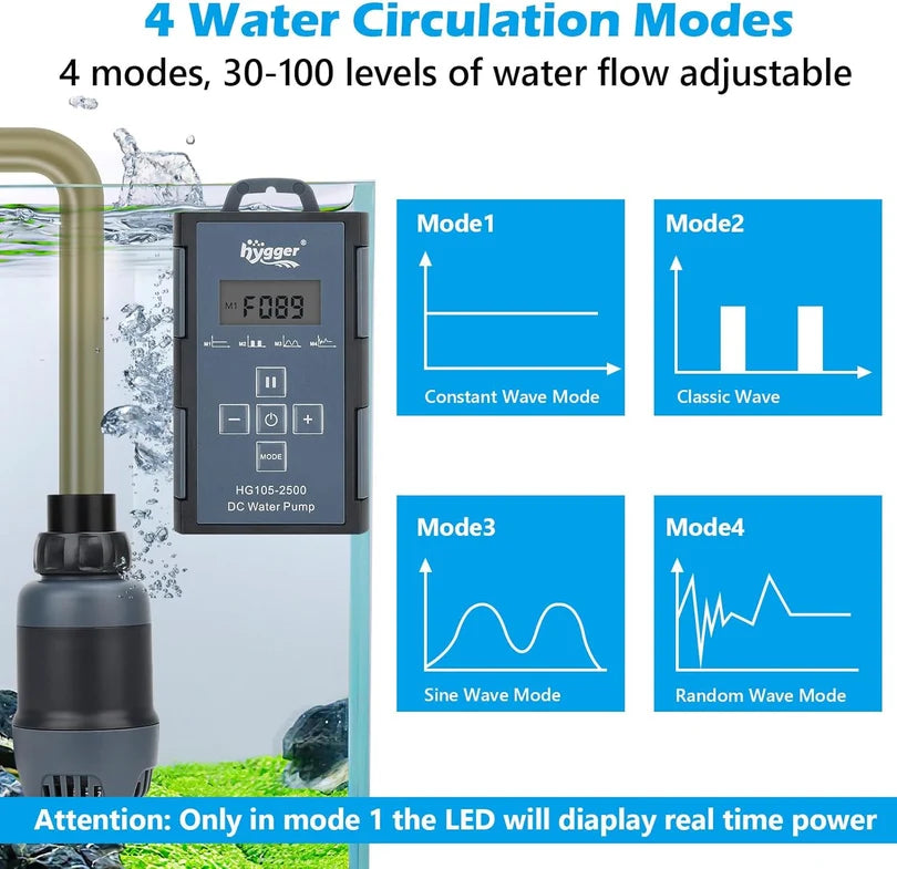Hygger HG105-1500 Submersible DC Water Pump with External Controller | 1500 LPH, 6.6 ft Head