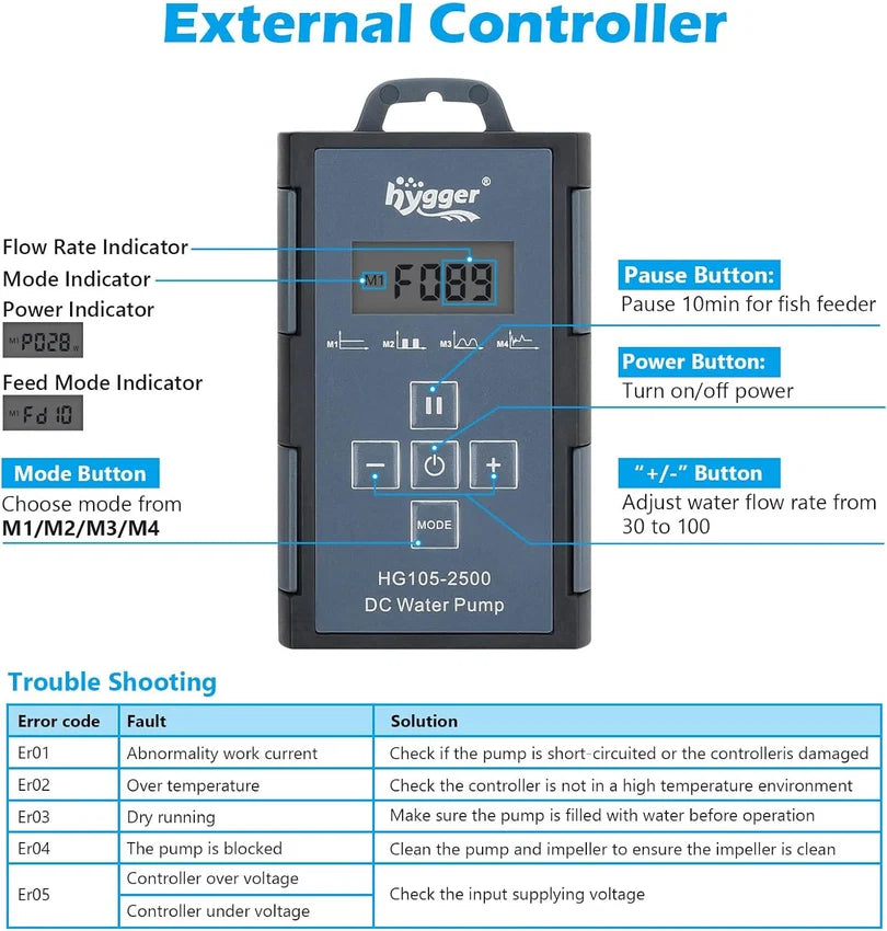 Hygger HG105-1500 Submersible DC Water Pump with External Controller | 1500 LPH, 6.6 ft Head