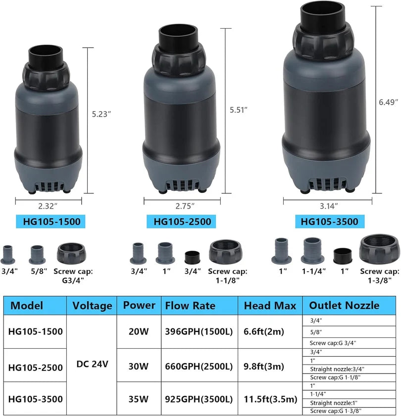 Hygger HG105-1500 Submersible DC Water Pump with External Controller | 1500 LPH, 6.6 ft Head