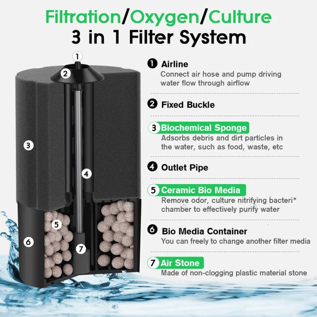 Hygger HG120-S Fish Tank Biochemical Sponge Filter (Small) | Breeding, Fry & Shrimp