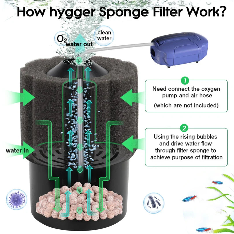 Hygger HG120-M Fish Tank Biochemical Sponge Filter (Medium) | Community, Breeding & Shrimp