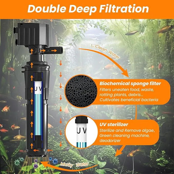 Hygger HG139 11W Aquarium Filter with UV Light | 790 LPH