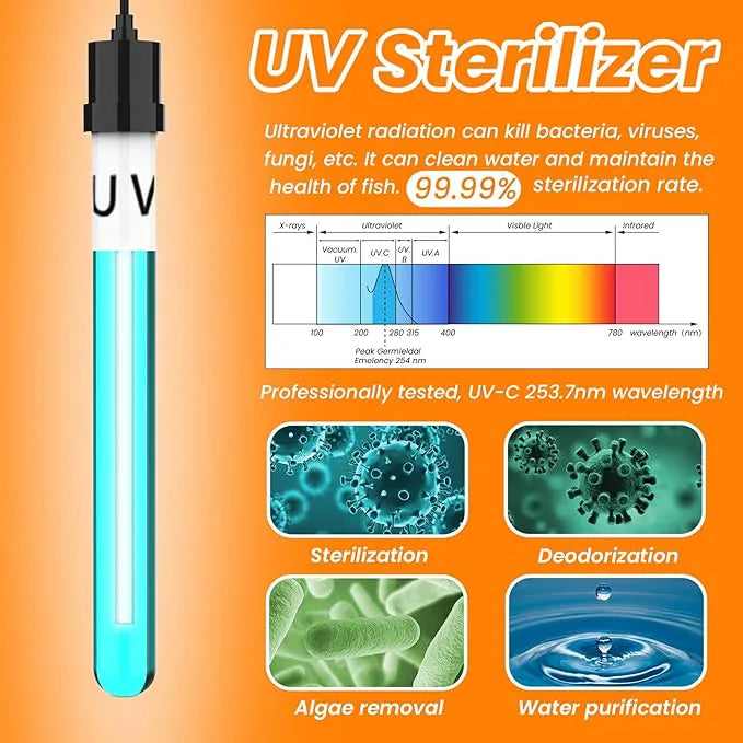 Hygger HG139 11W Aquarium Filter with UV Light | 790 LPH