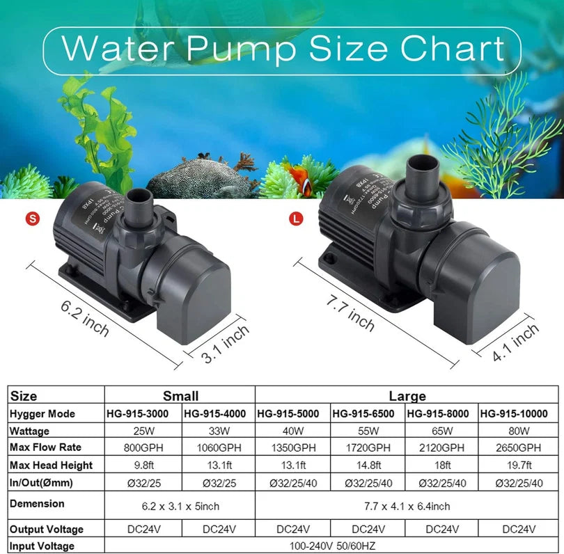 Hygger HG915 3000 LPH Submersible DC Water Pump with External Controller | Adjustable Flow