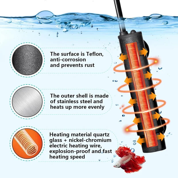 Aquarium heater with Teflon surface, stainless steel shell, and heating material details.