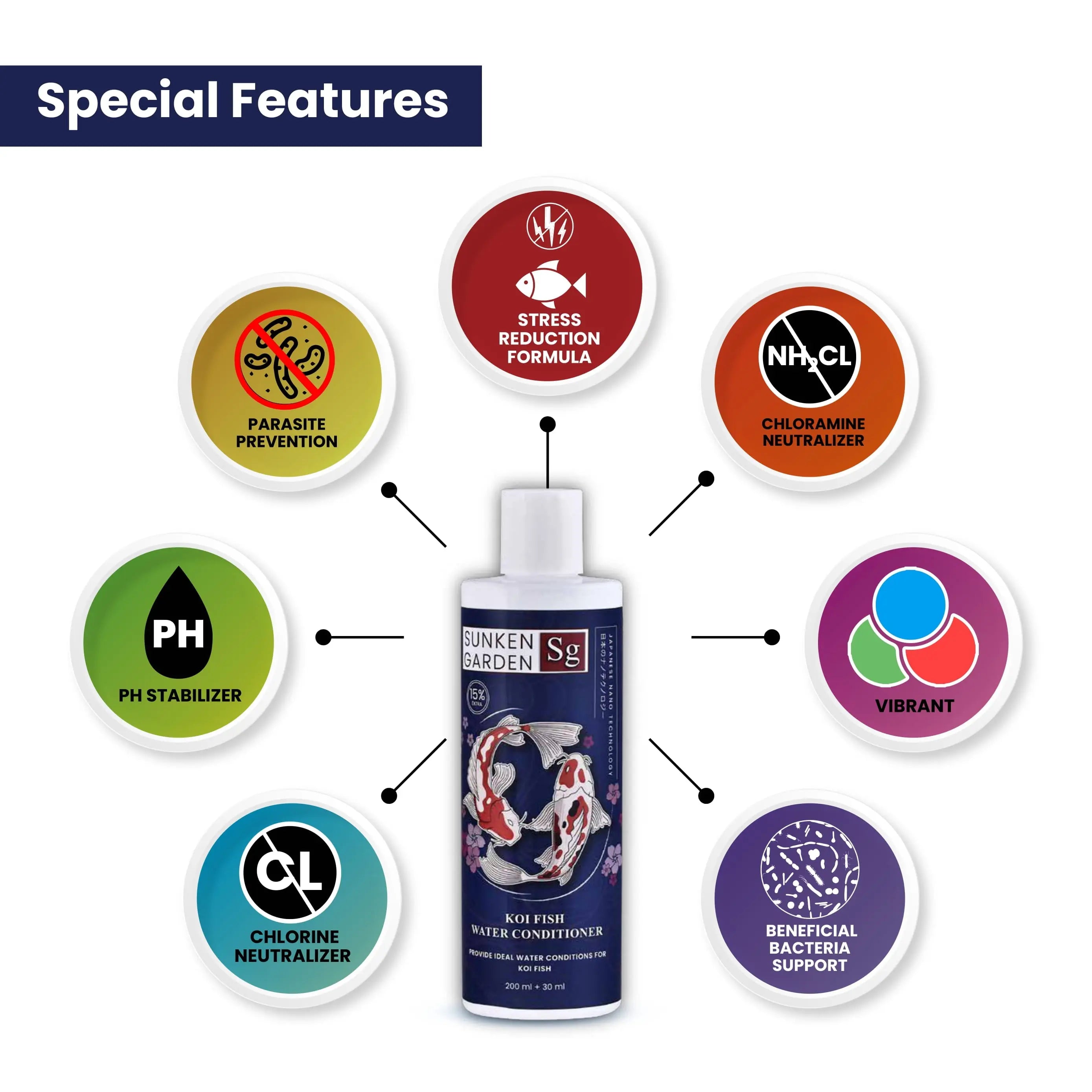 Sunken Garden Koi Fish Water Conditioner – pH Balance • Chlorine Removal • Bacteria Boost • Digestive Support | For Indian Koi & Pond Water Sunken Garden Pvt Ltd