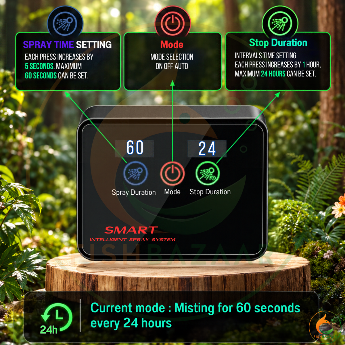 Infographic explaining the MIUS smart rain forest misting system spray time settings, showing how each press increases spray duration by 5 seconds up to a maximum of 60 seconds