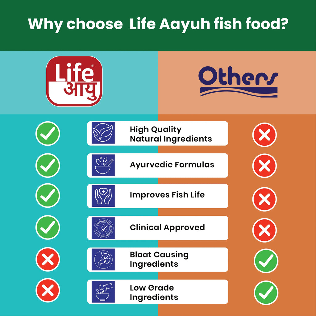Life AAYU Neutral Fish Food – Ayurvedic Daily Diet for All Fish Sizes Aquarium Products India