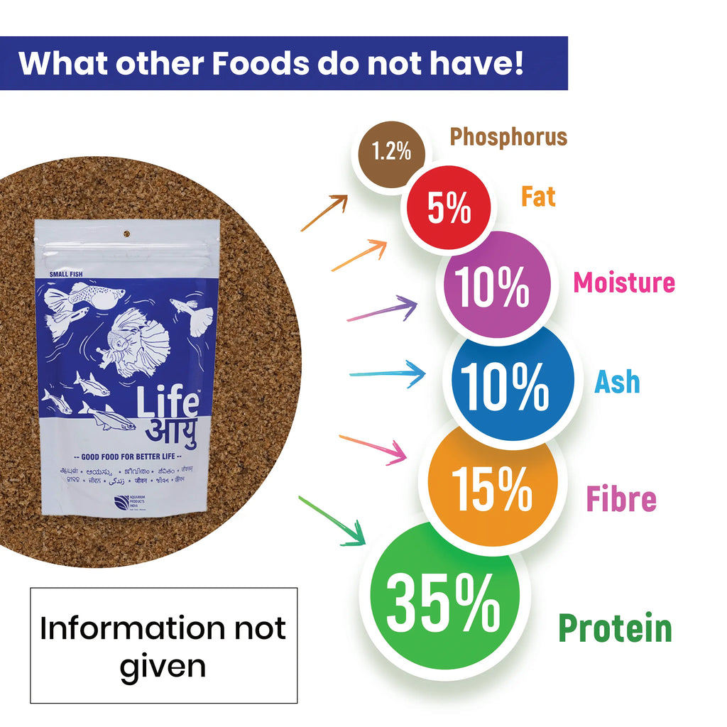 Life Aquatic fish food packaging with nutritional information on a cork background