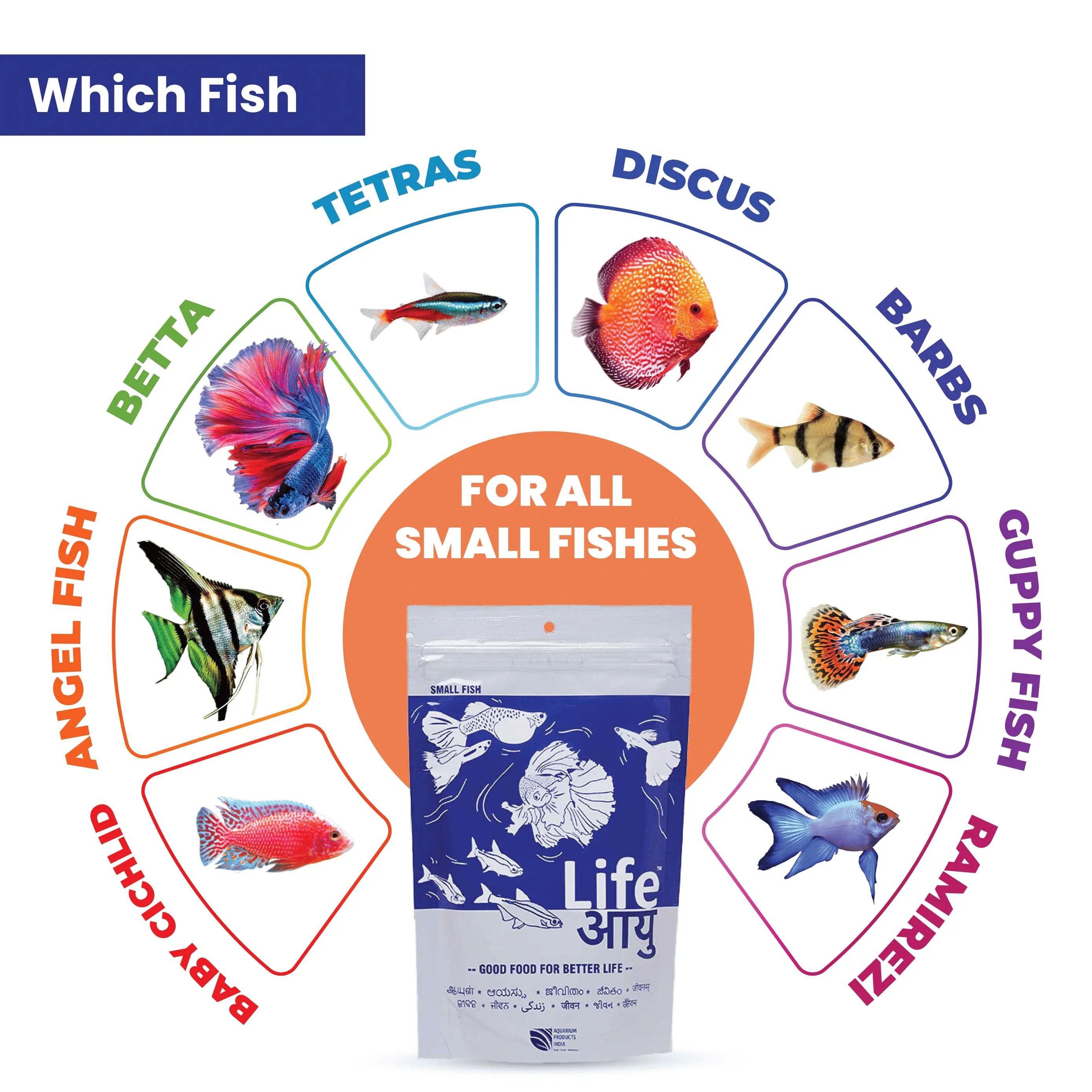 Life AAYU Neutral Fish Food – Ayurvedic Daily Diet for All Fish Sizes Aquarium Products India