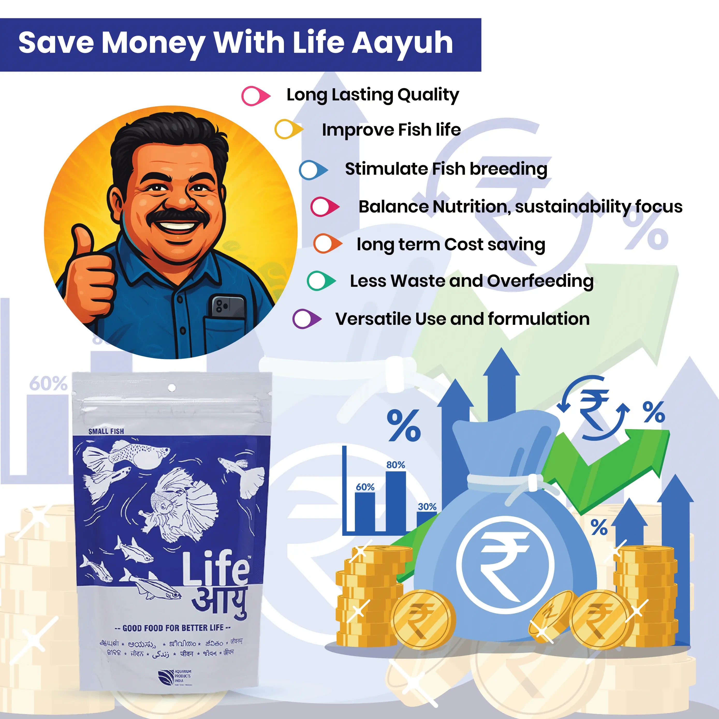 Life AAYU Neutral Fish Food – Ayurvedic Daily Diet for All Fish Sizes Aquarium Products India